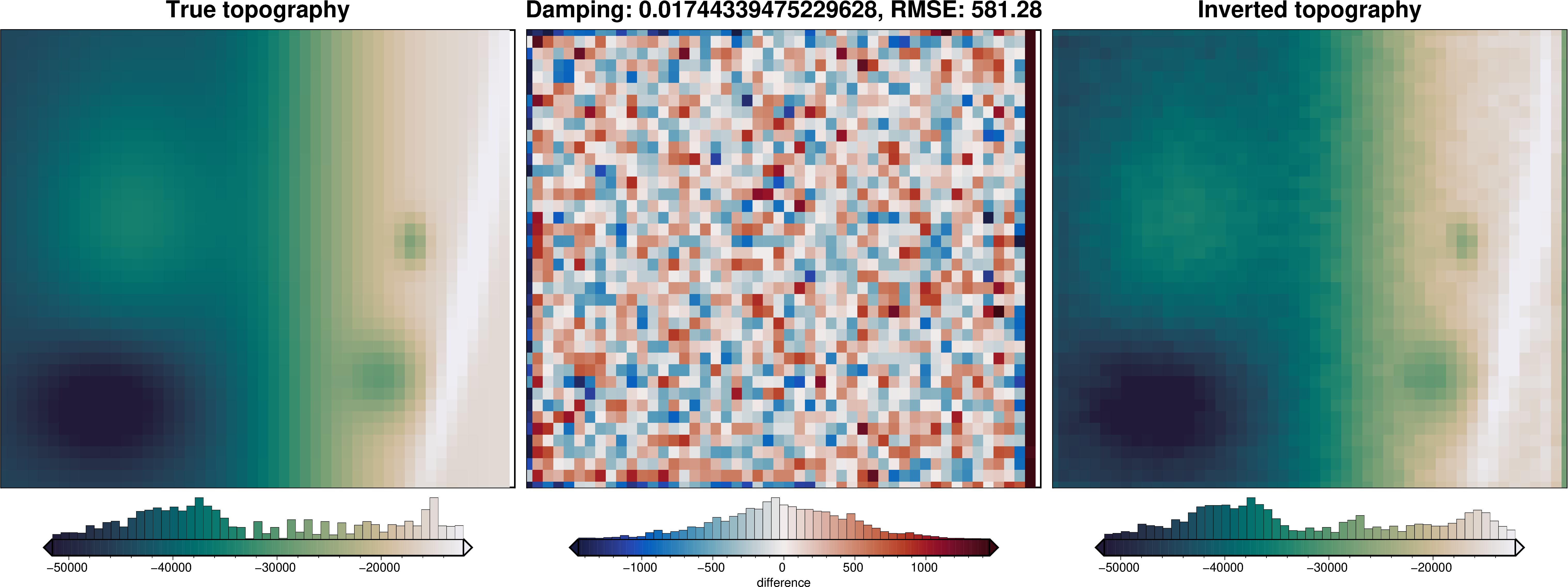 ../_images/examples_uieda_et_al_2017_synthetic_22_4.png