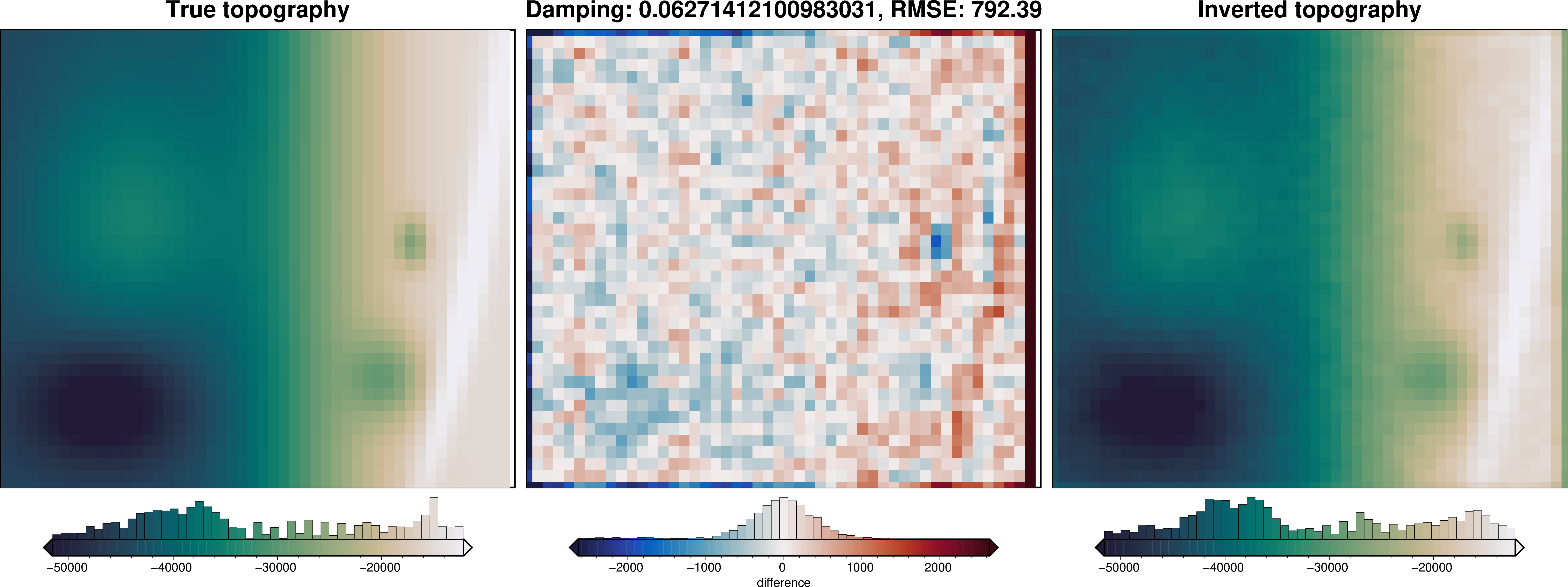 ../_images/examples_uieda_et_al_2017_synthetic_22_6.png