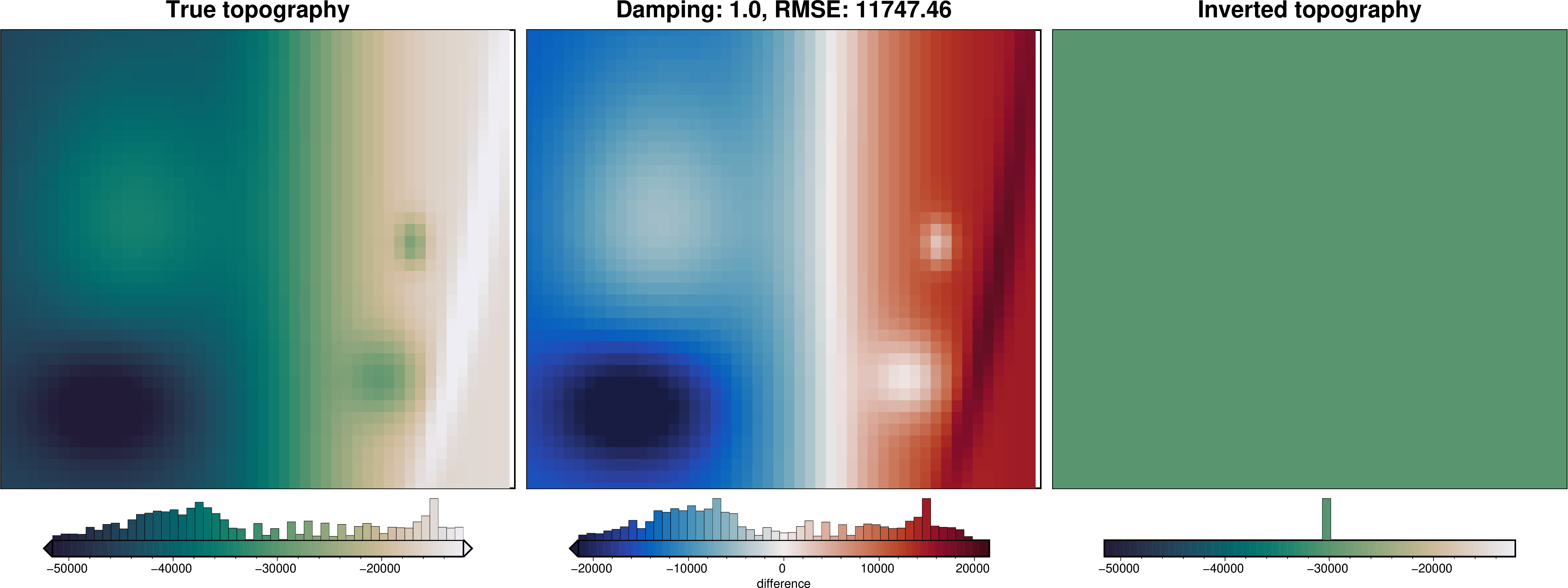 ../_images/examples_uieda_et_al_2017_synthetic_22_7.png