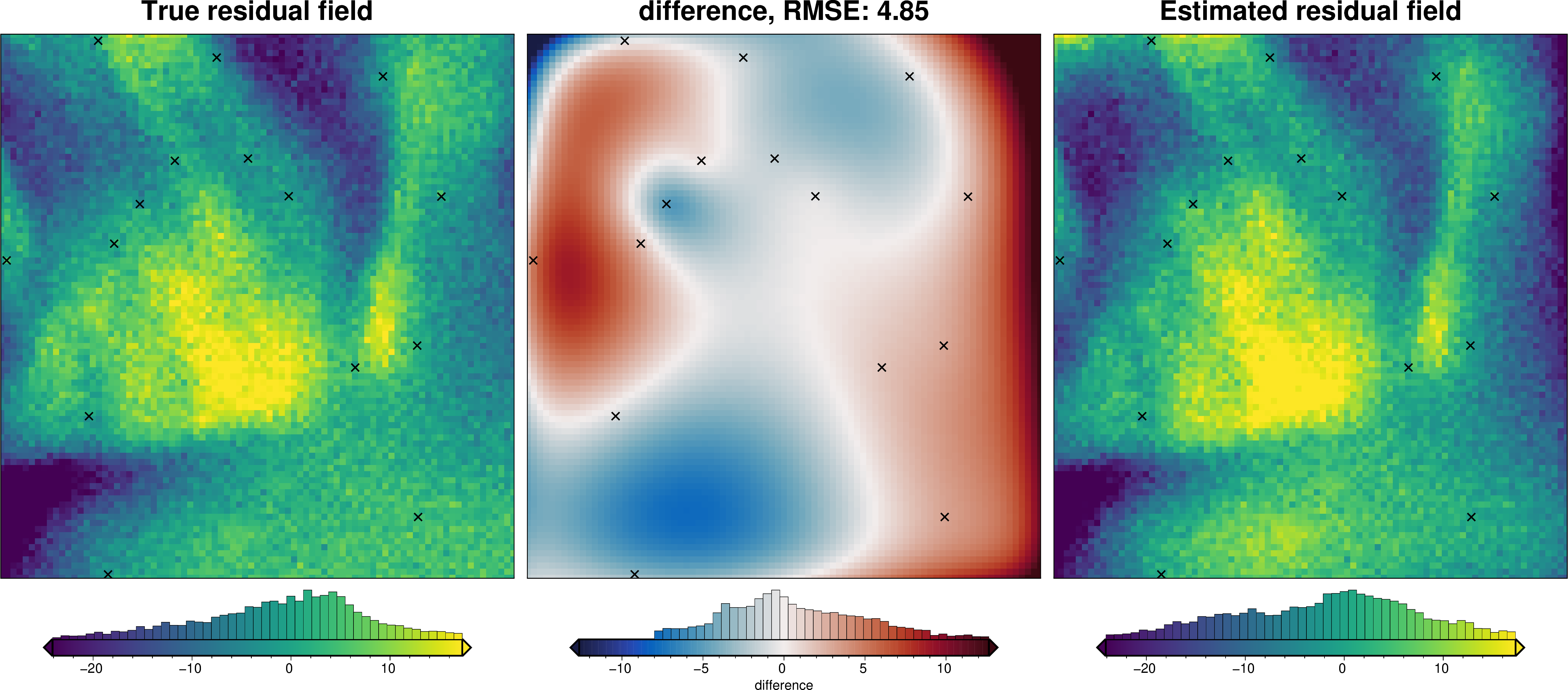 ../_images/how_to_regional_field_hyperparameters_25_6.png