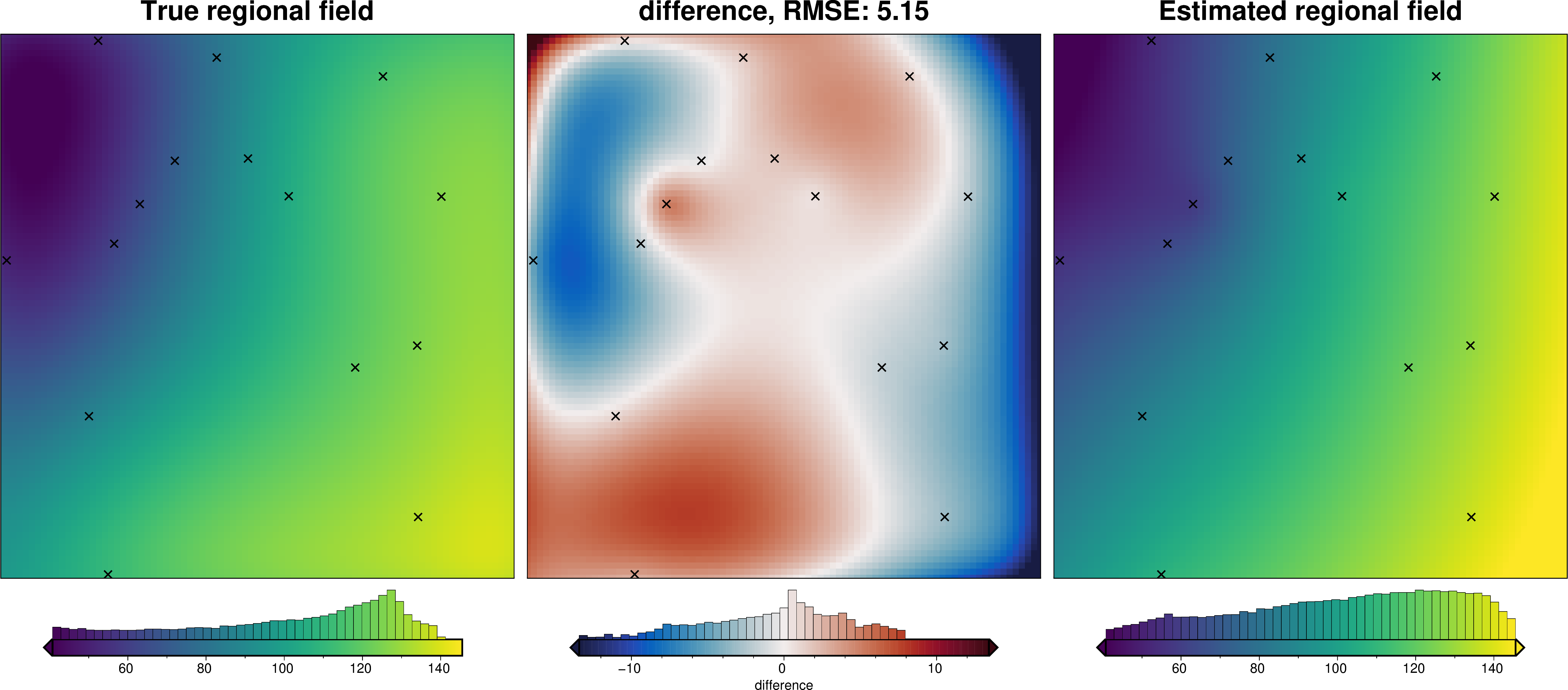 ../_images/how_to_regional_field_hyperparameters_26_6.png