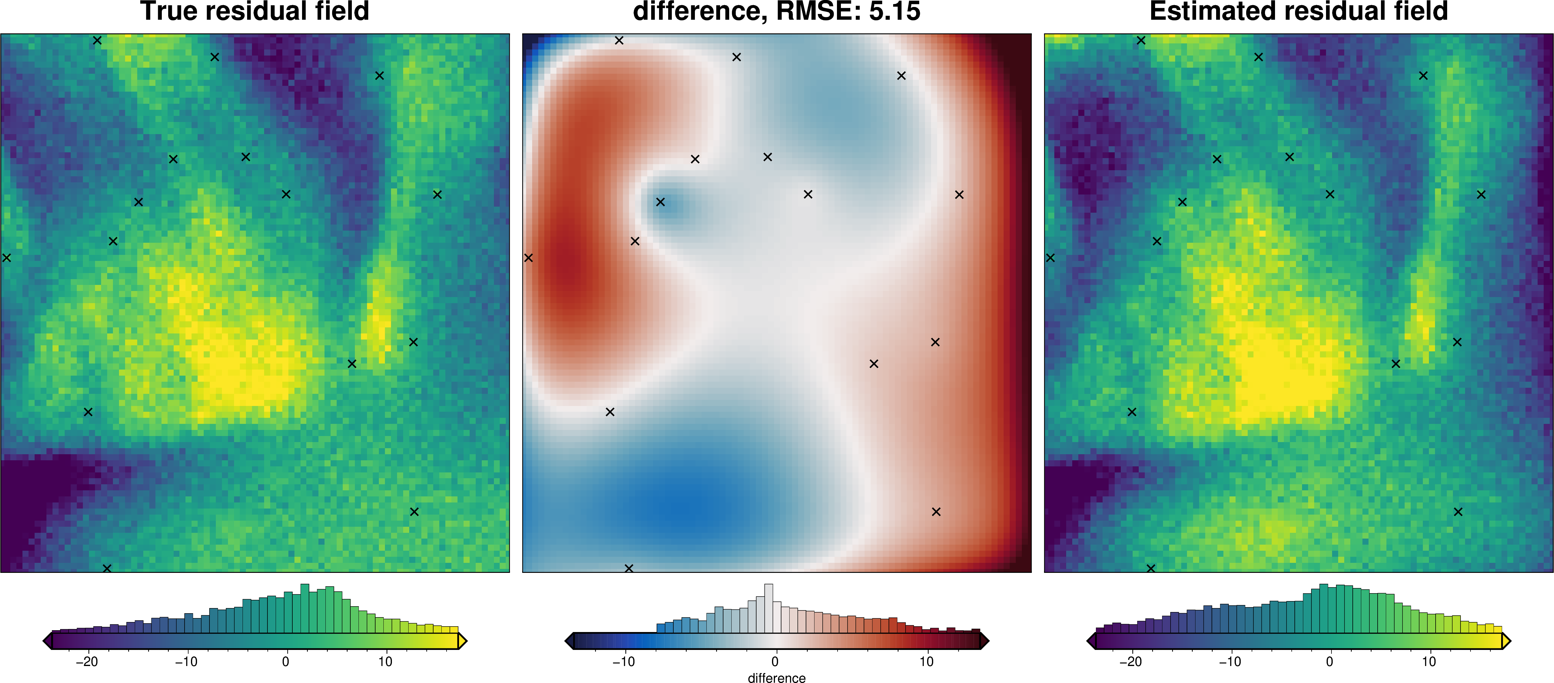 ../_images/how_to_regional_field_hyperparameters_26_7.png