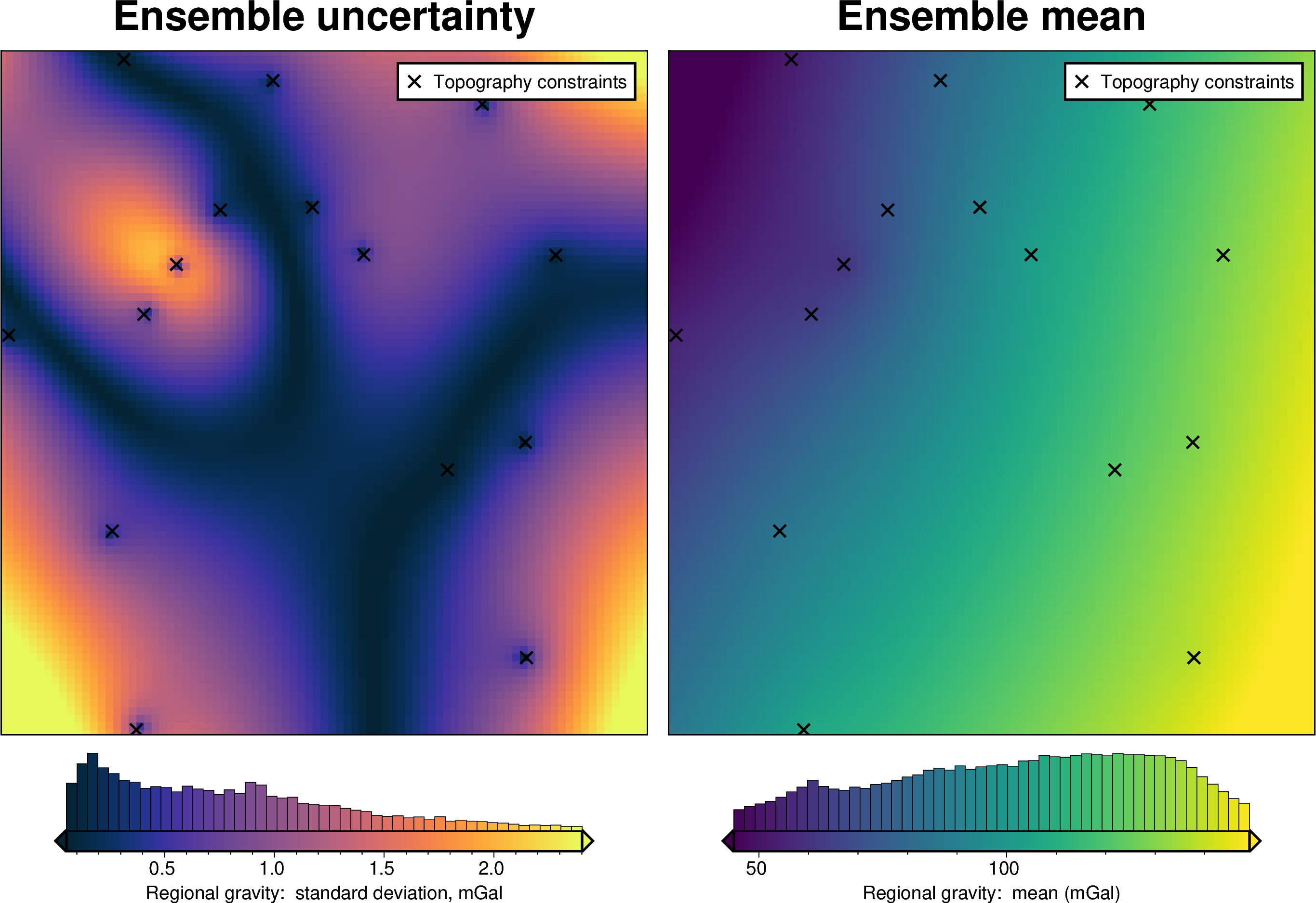 ../_images/how_to_regional_field_hyperparameters_27_2.png