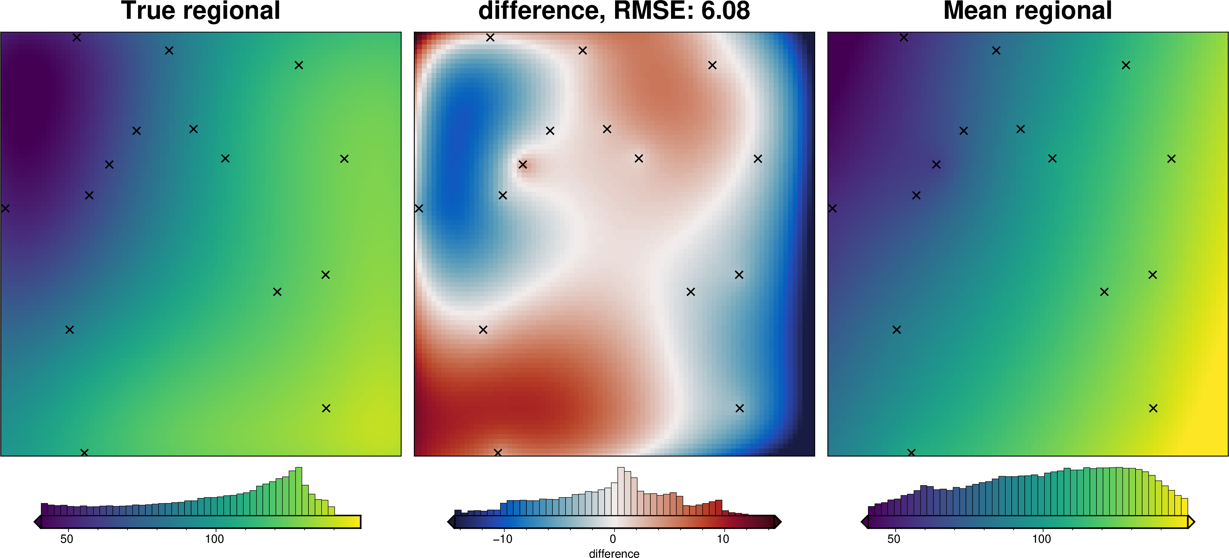 ../_images/how_to_regional_field_hyperparameters_27_4.png