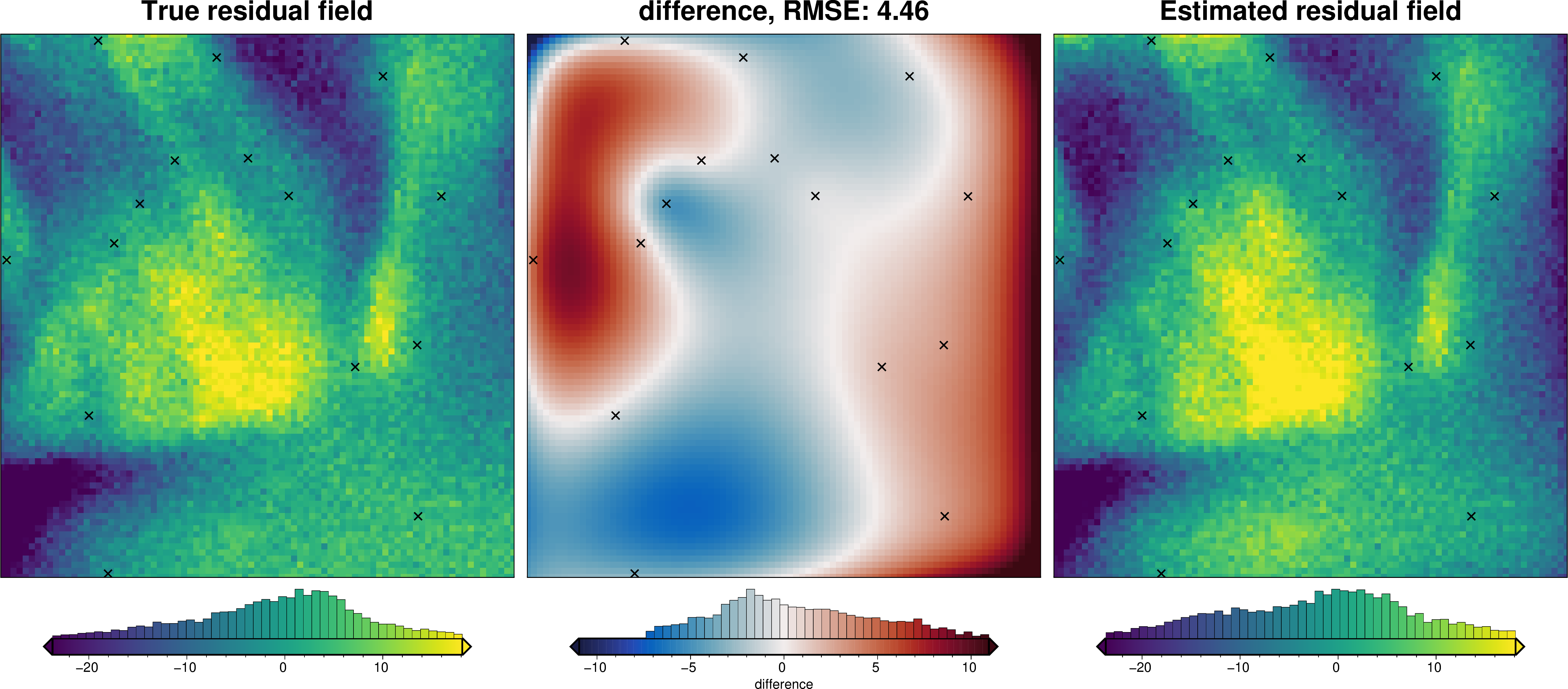 ../_images/how_to_regional_field_hyperparameters_29_5.png