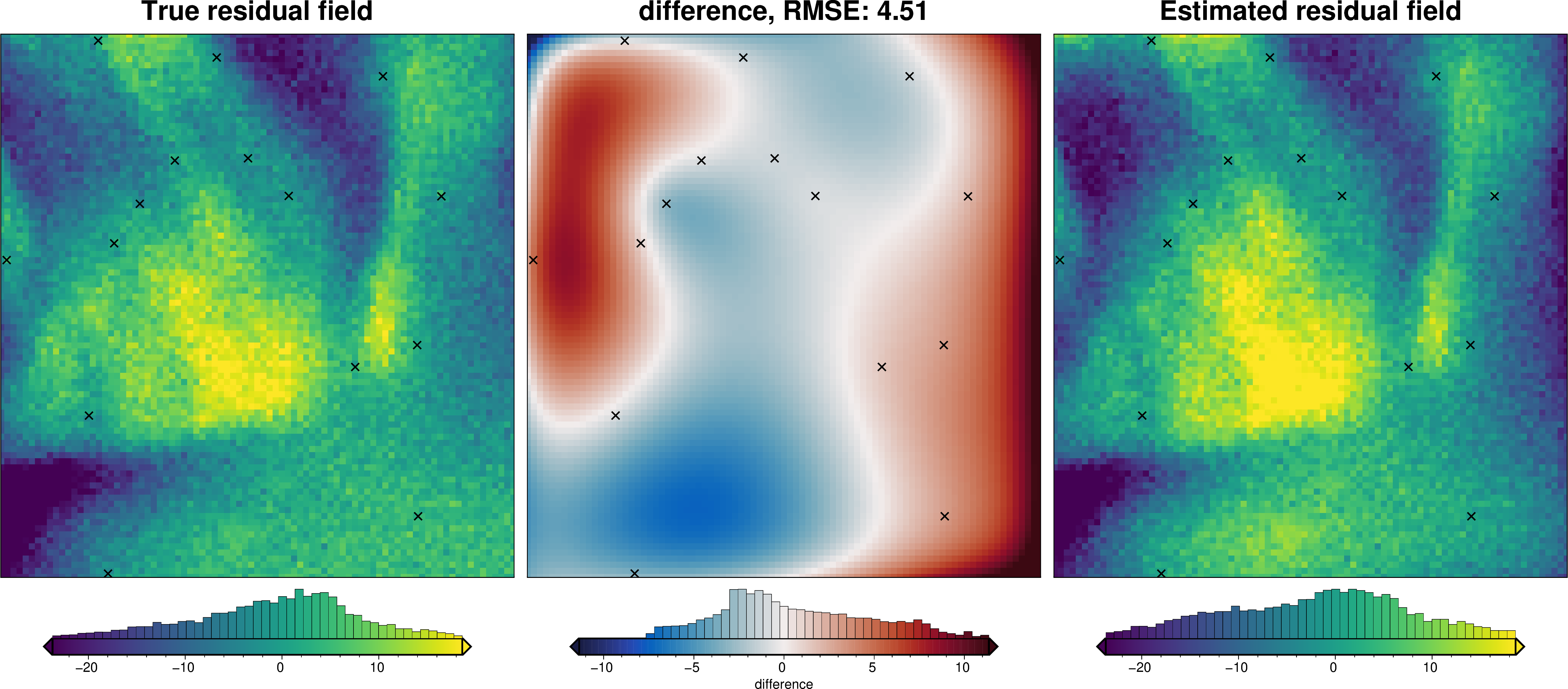 ../_images/how_to_regional_field_hyperparameters_30_7.png