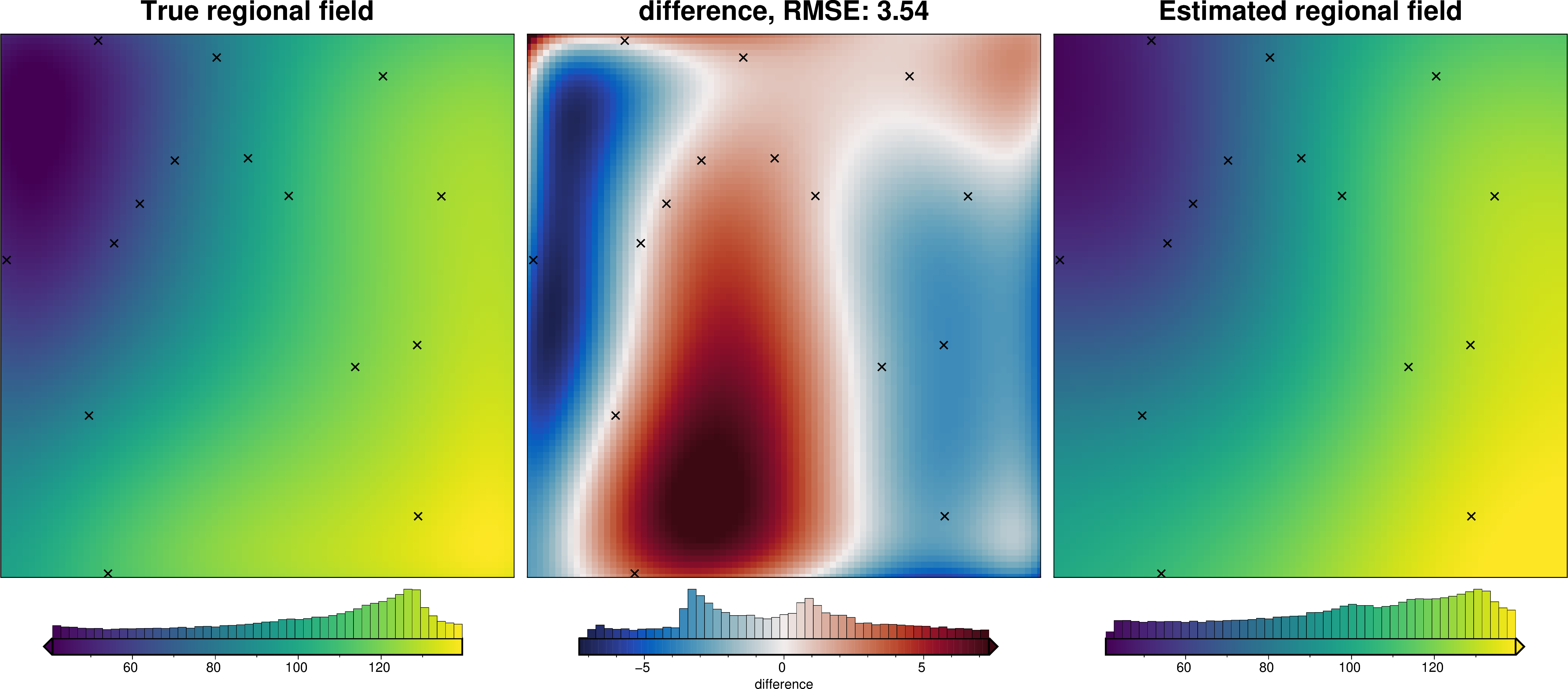 ../_images/how_to_regional_field_hyperparameters_37_4.png