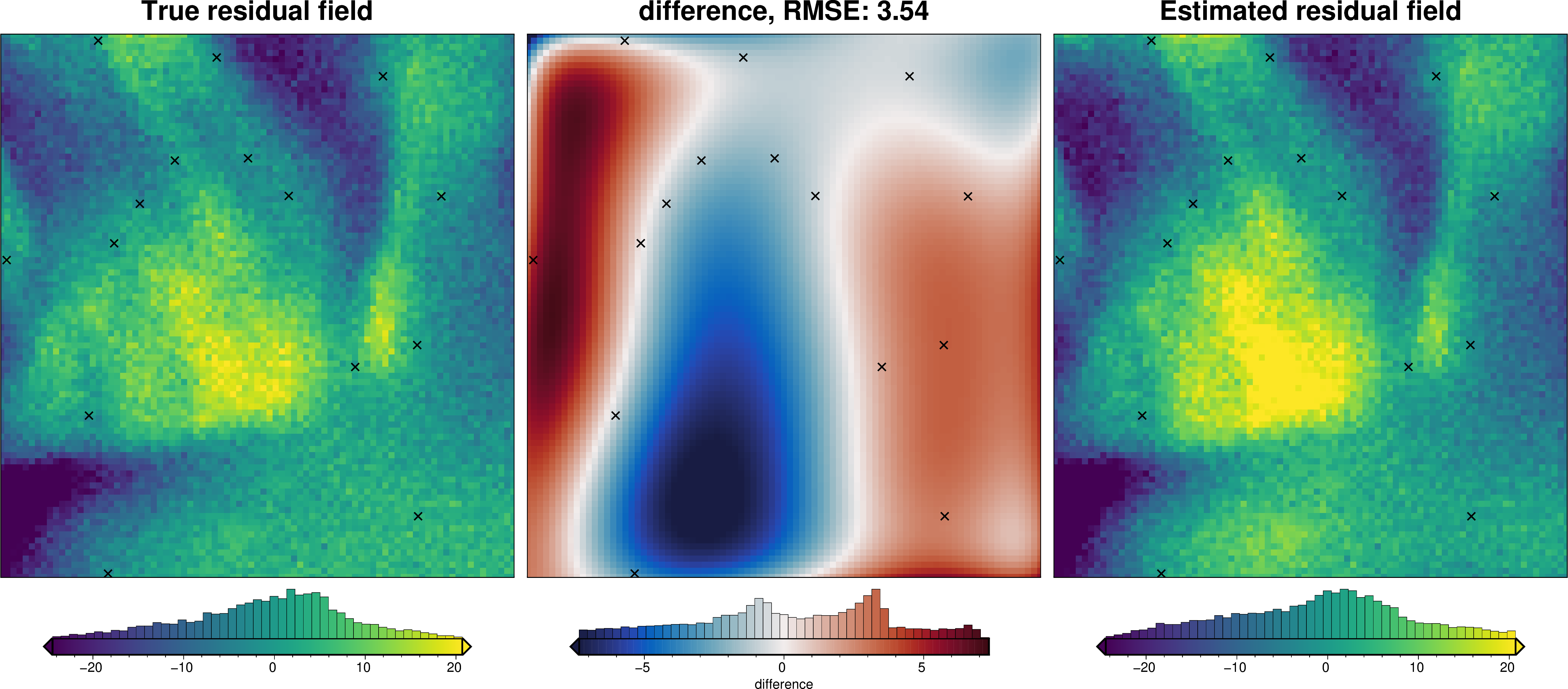 ../_images/how_to_regional_field_hyperparameters_37_5.png