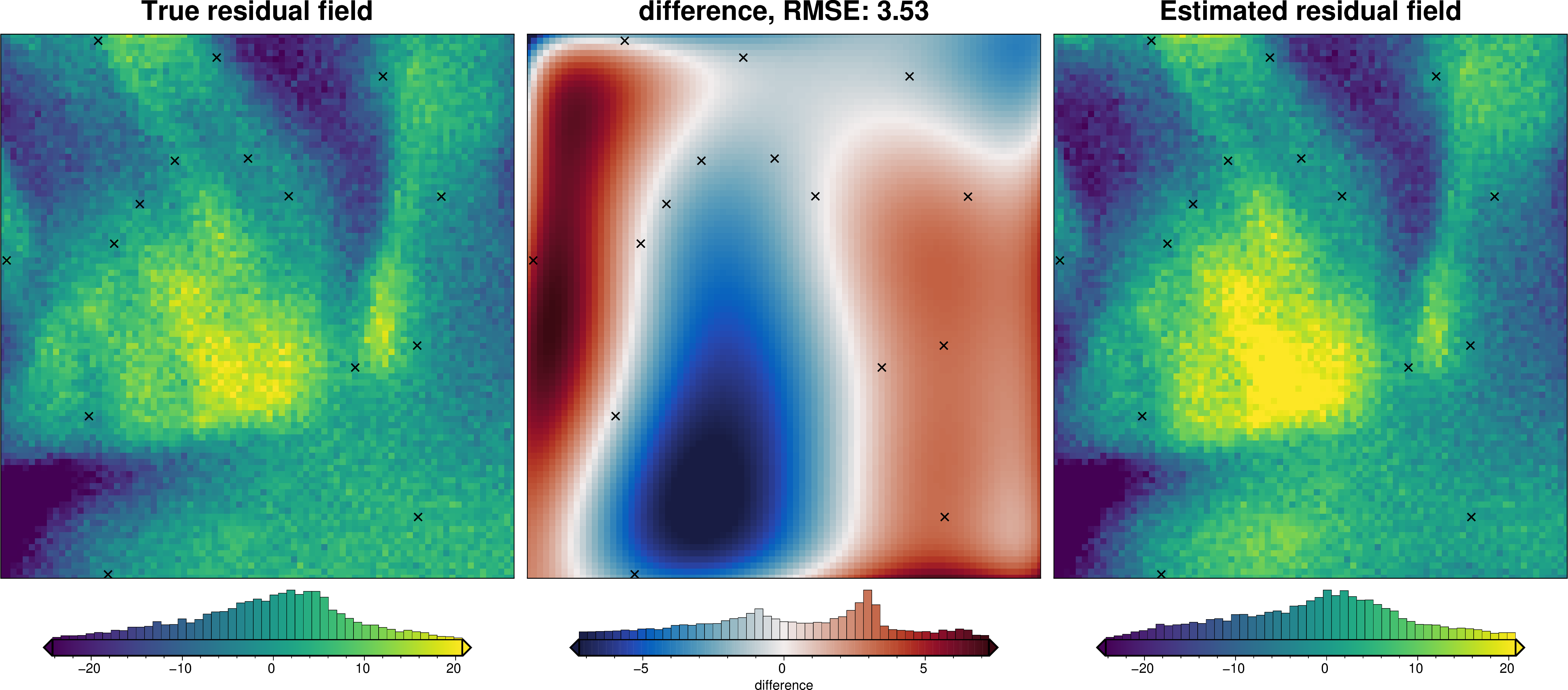 ../_images/how_to_regional_field_hyperparameters_41_1.png