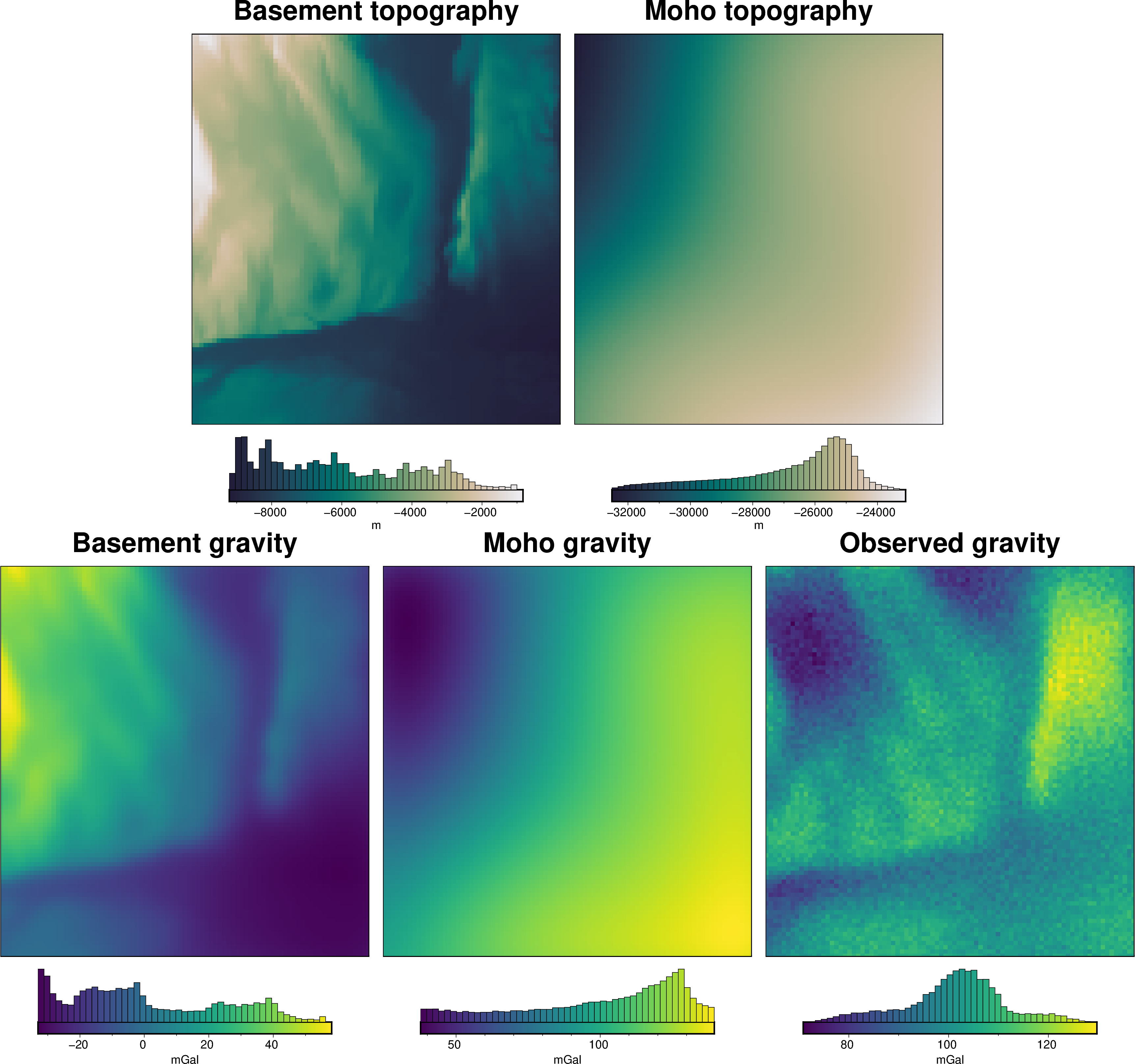 ../_images/how_to_regional_field_hyperparameters_7_0.png