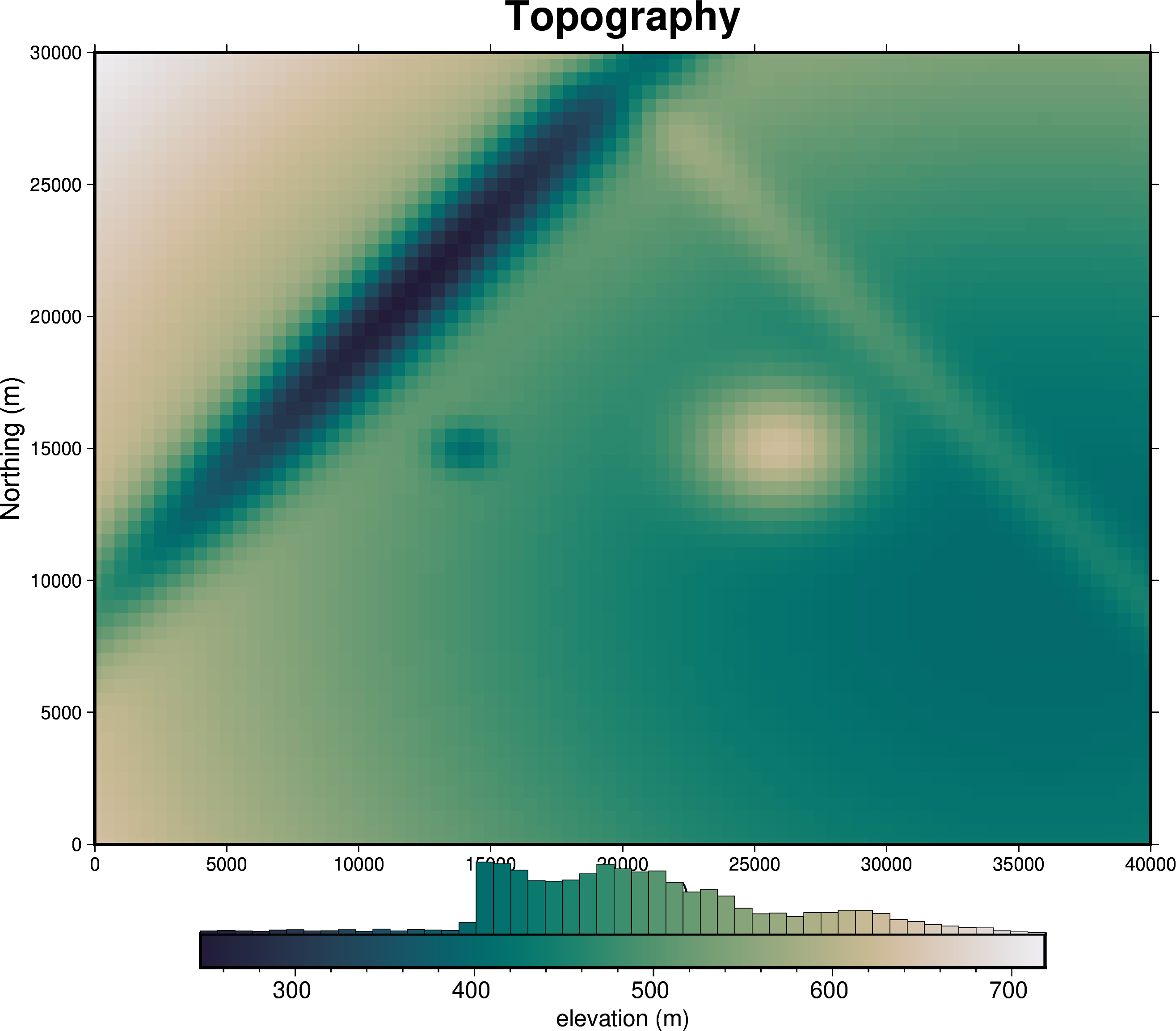 ../_images/tutorial_01_discretization_4_0.png