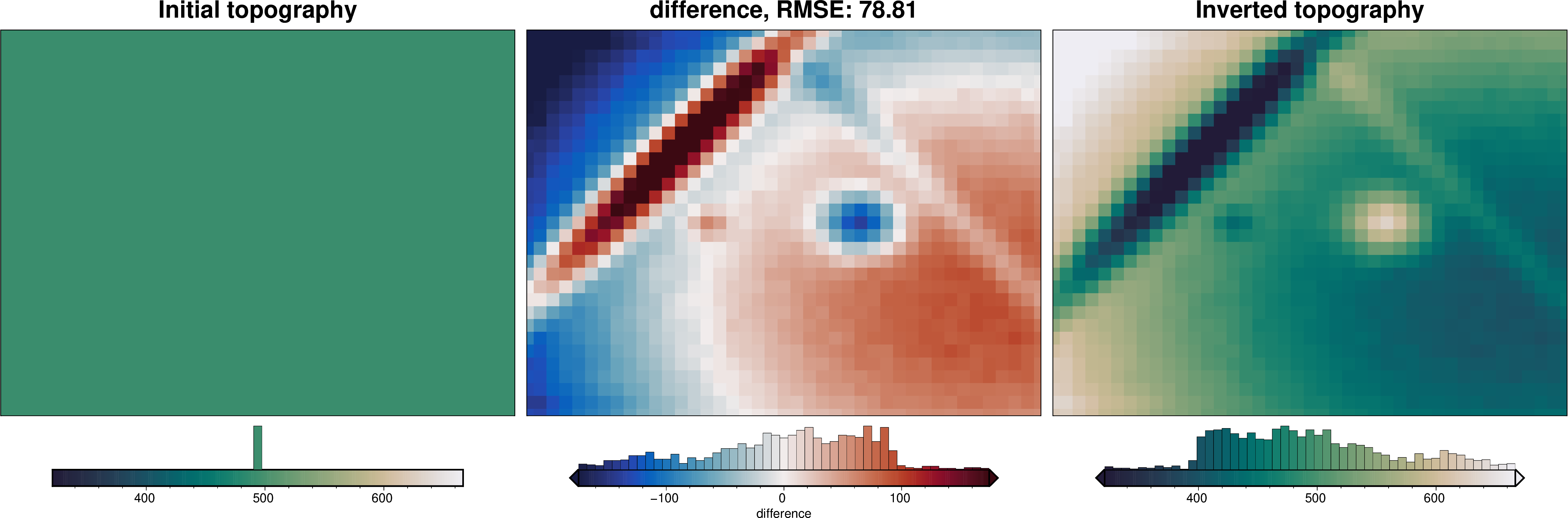 ../_images/tutorial_02_simple_inversion_18_0.png
