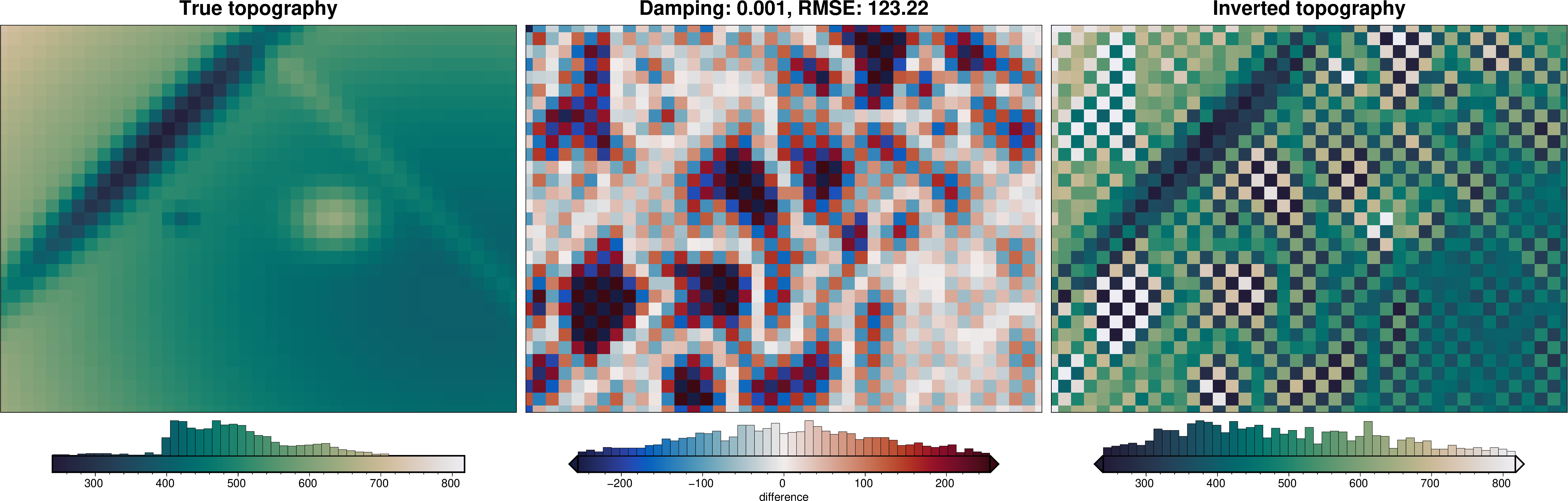 ../_images/tutorial_04_damping_cross_validation_13_0.png