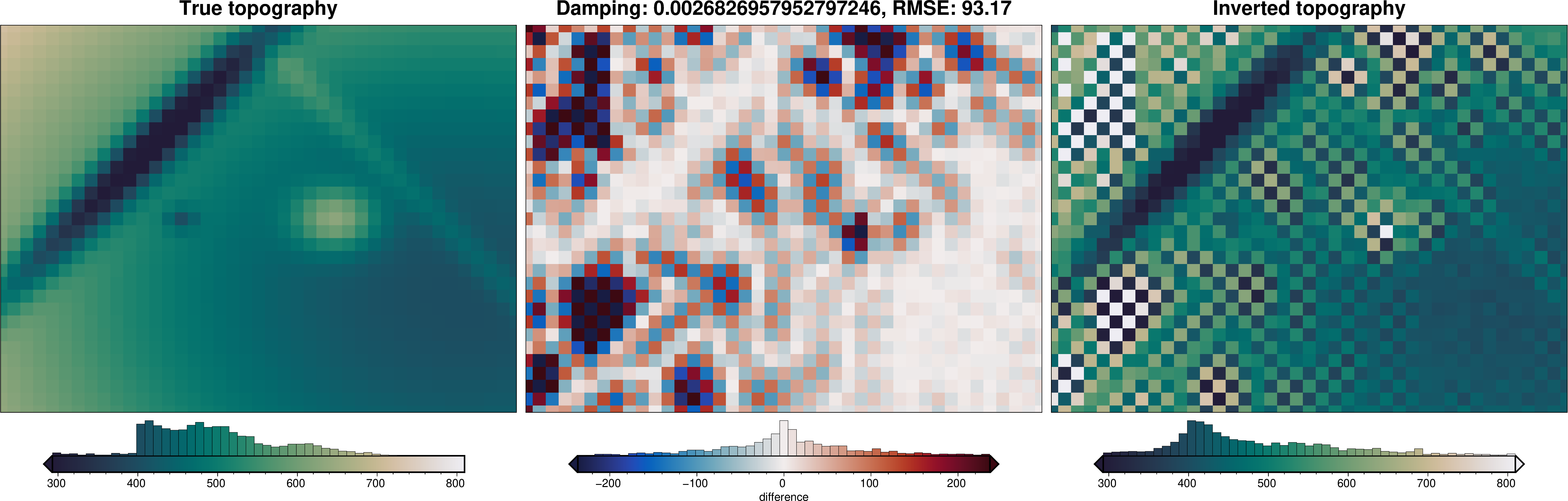 ../_images/tutorial_04_damping_cross_validation_13_1.png