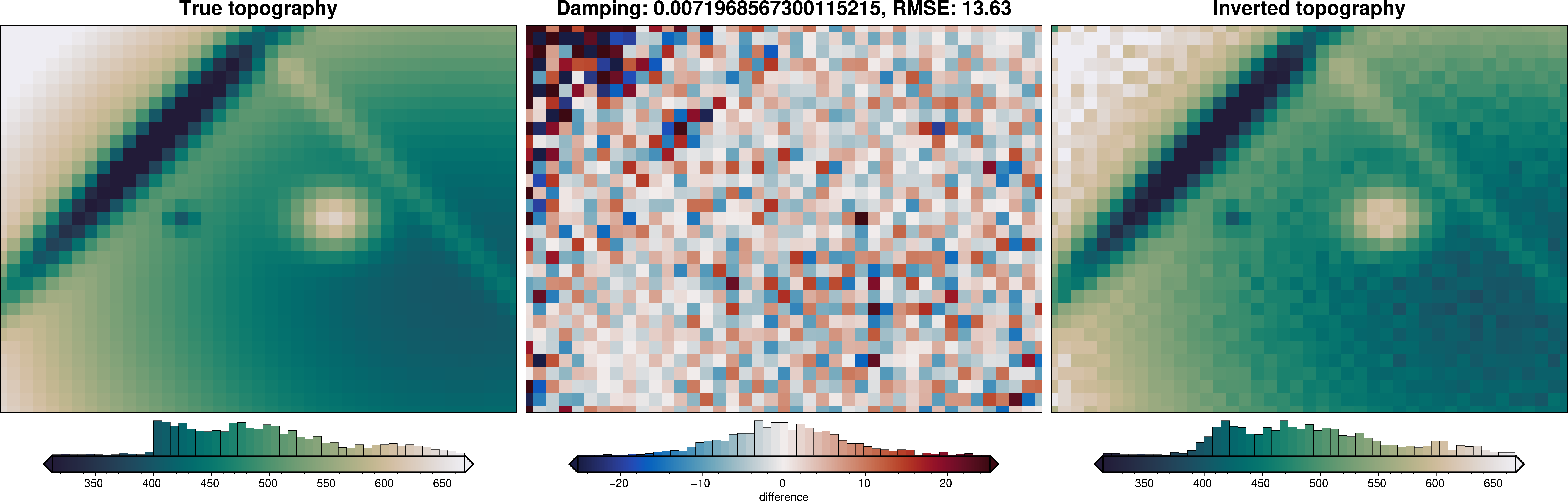 ../_images/tutorial_04_damping_cross_validation_13_2.png