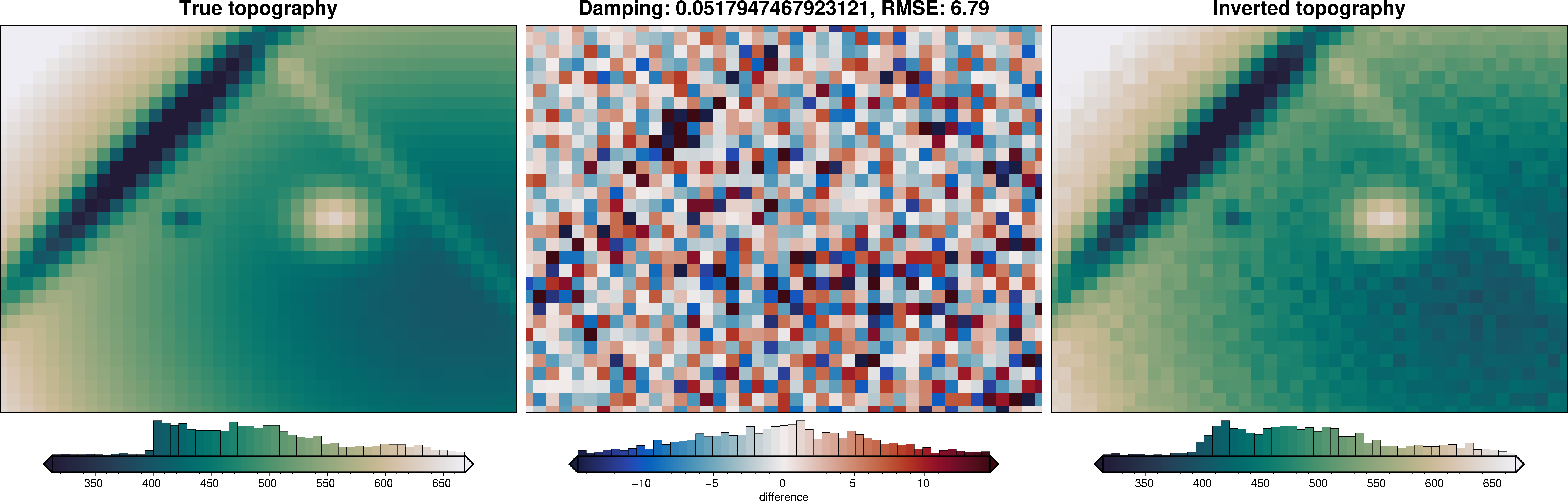 ../_images/tutorial_04_damping_cross_validation_13_4.png