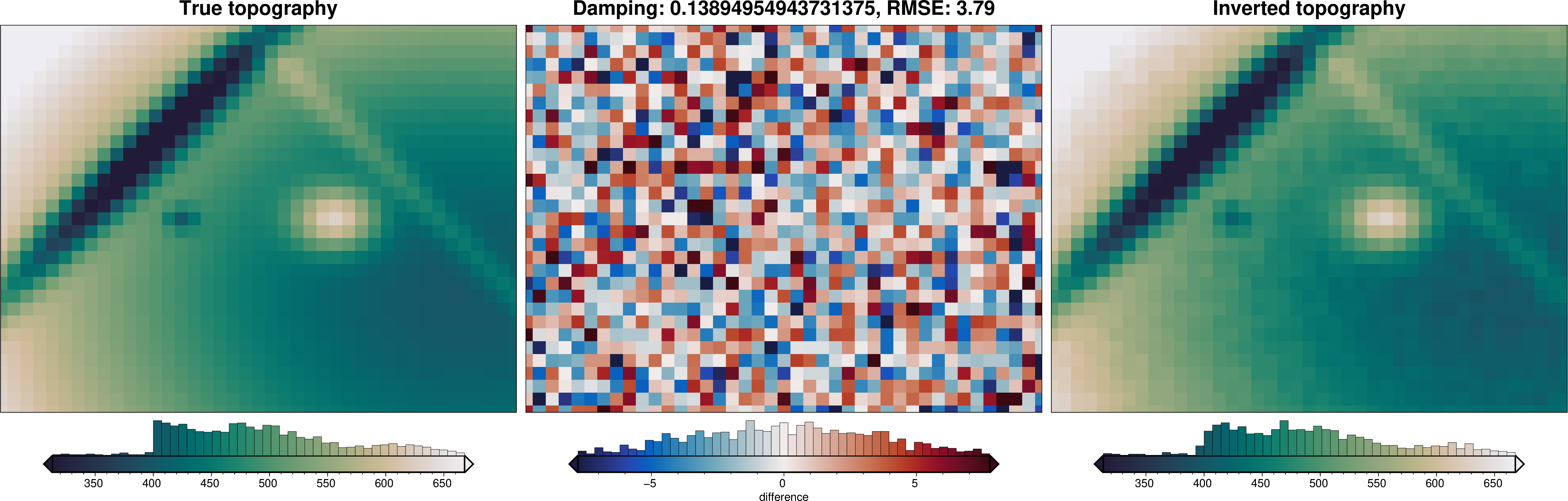 ../_images/tutorial_04_damping_cross_validation_13_5.png