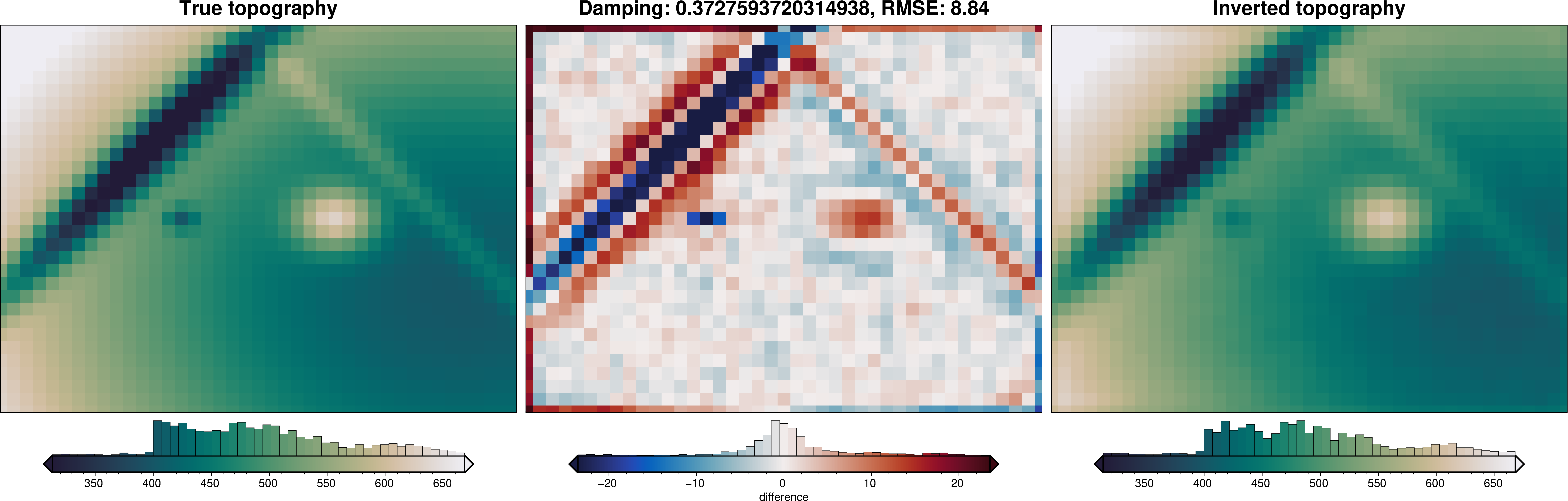 ../_images/tutorial_04_damping_cross_validation_13_6.png