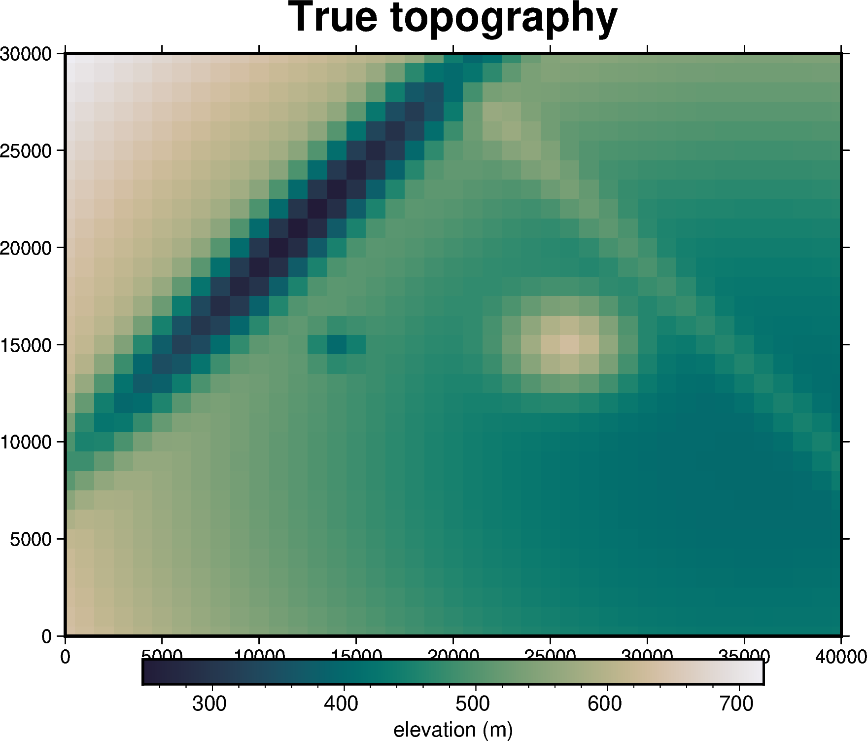 ../_images/tutorial_04_damping_cross_validation_4_0.png