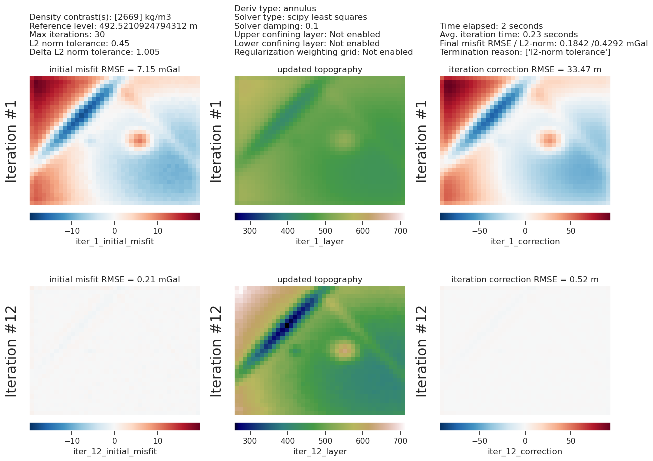 ../_images/tutorial_06_reference_level_optimization_15_3.png