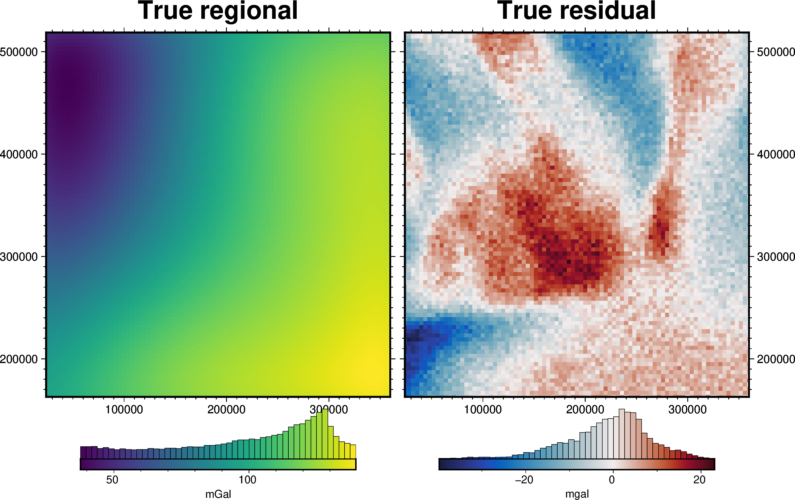 ../_images/tutorial_07_estimating_regional_field_22_0.png