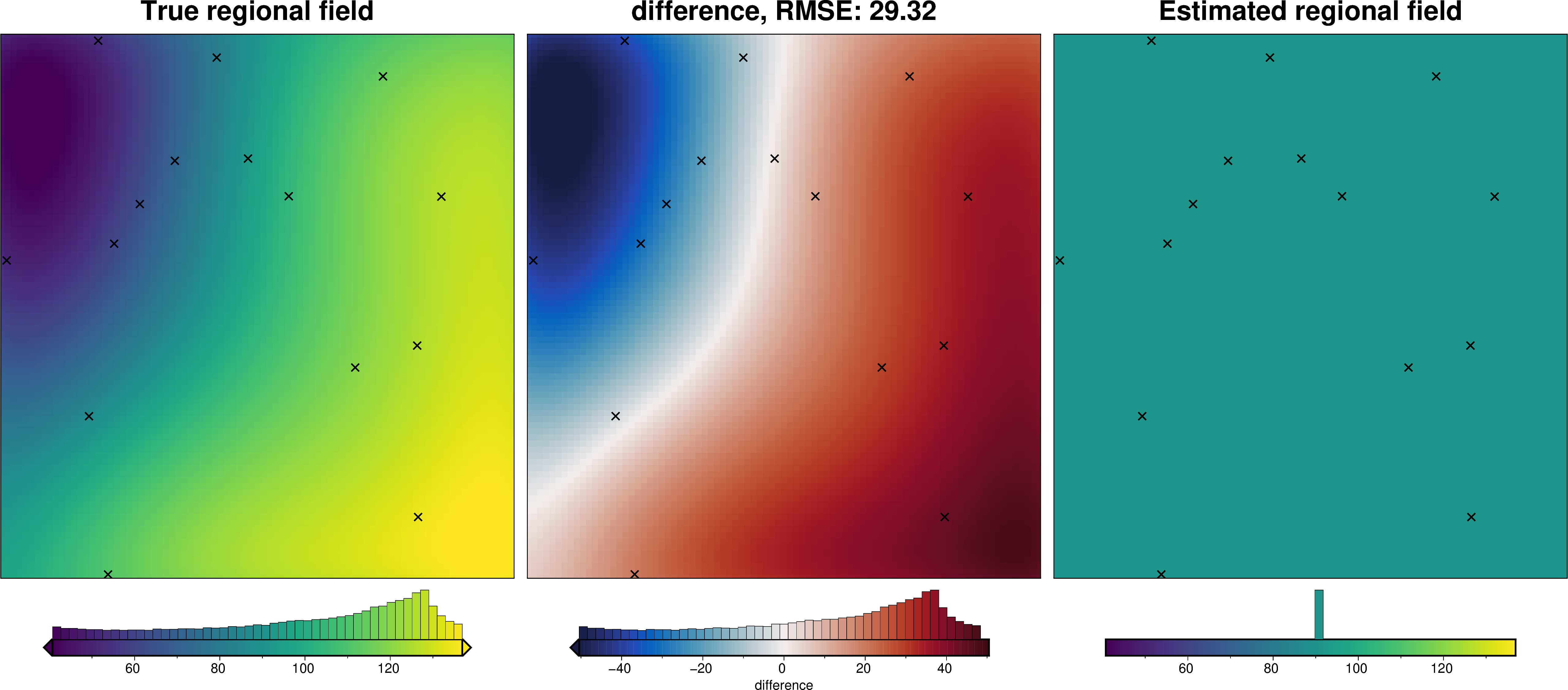 ../_images/tutorial_07_estimating_regional_field_30_1.png