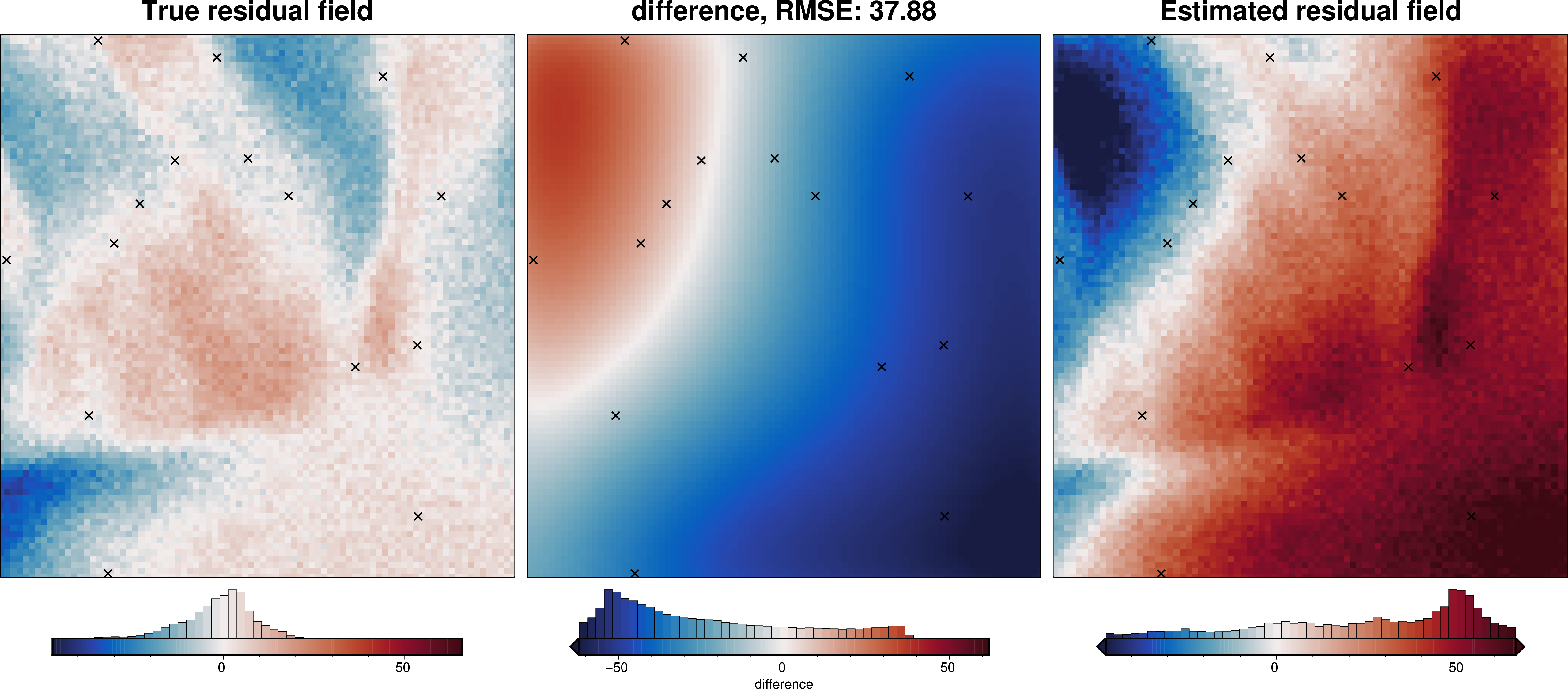 ../_images/tutorial_07_estimating_regional_field_32_1.png