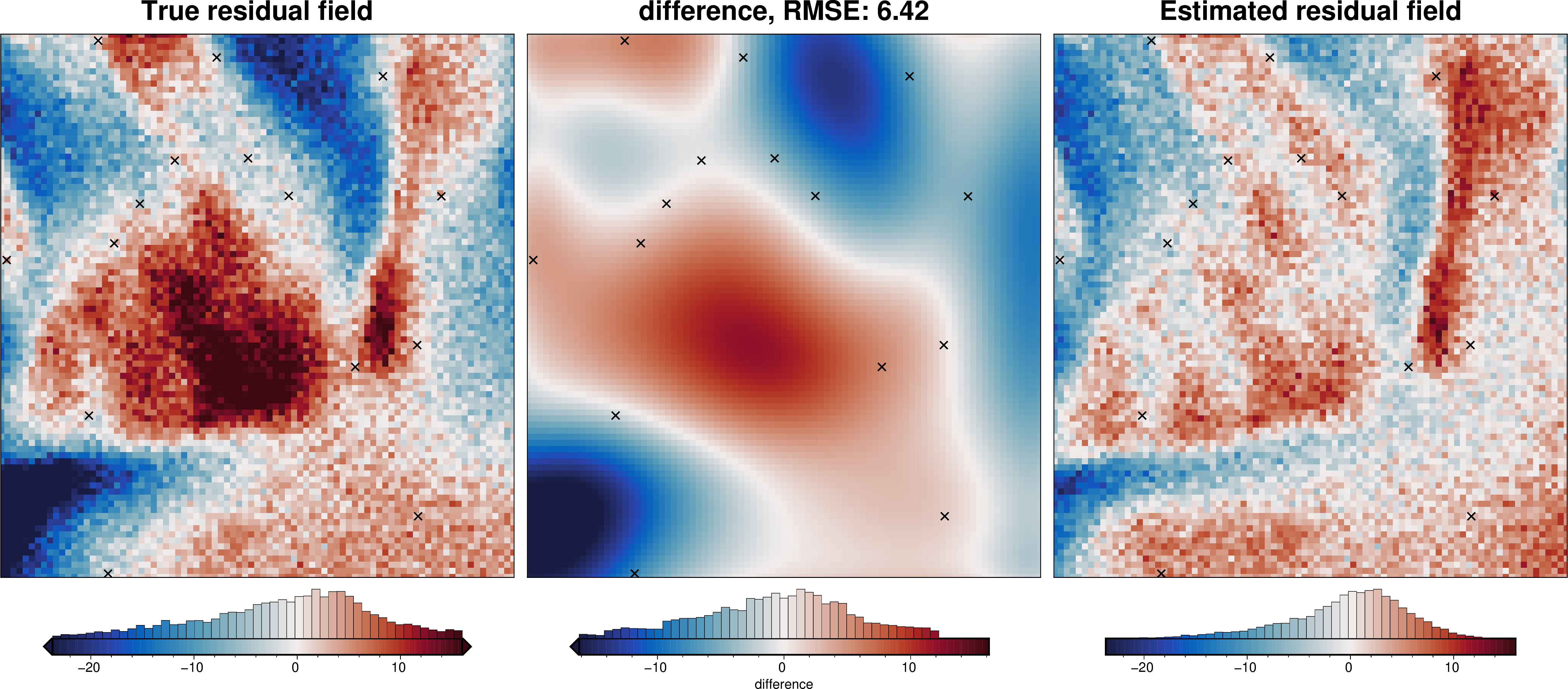 ../_images/tutorial_07_estimating_regional_field_34_1.png