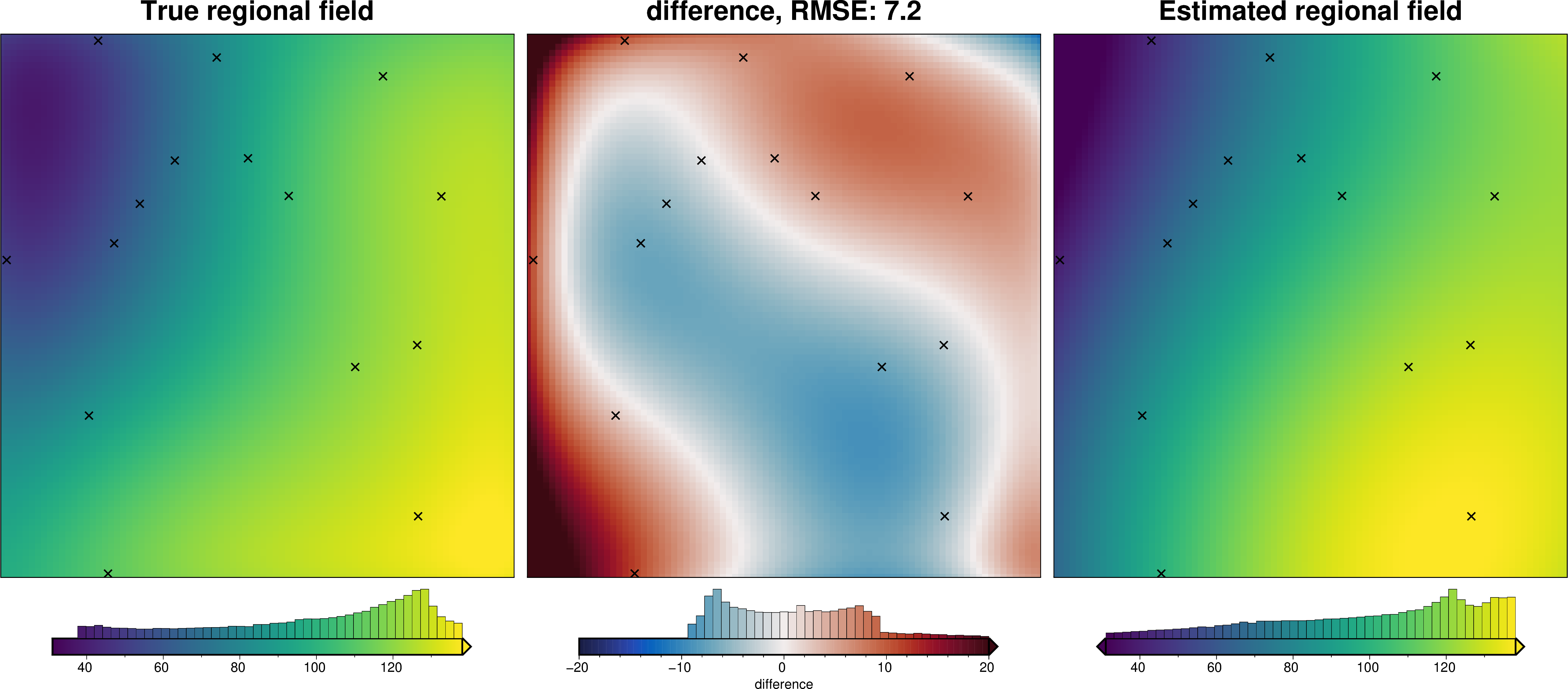 ../_images/tutorial_07_estimating_regional_field_36_0.png