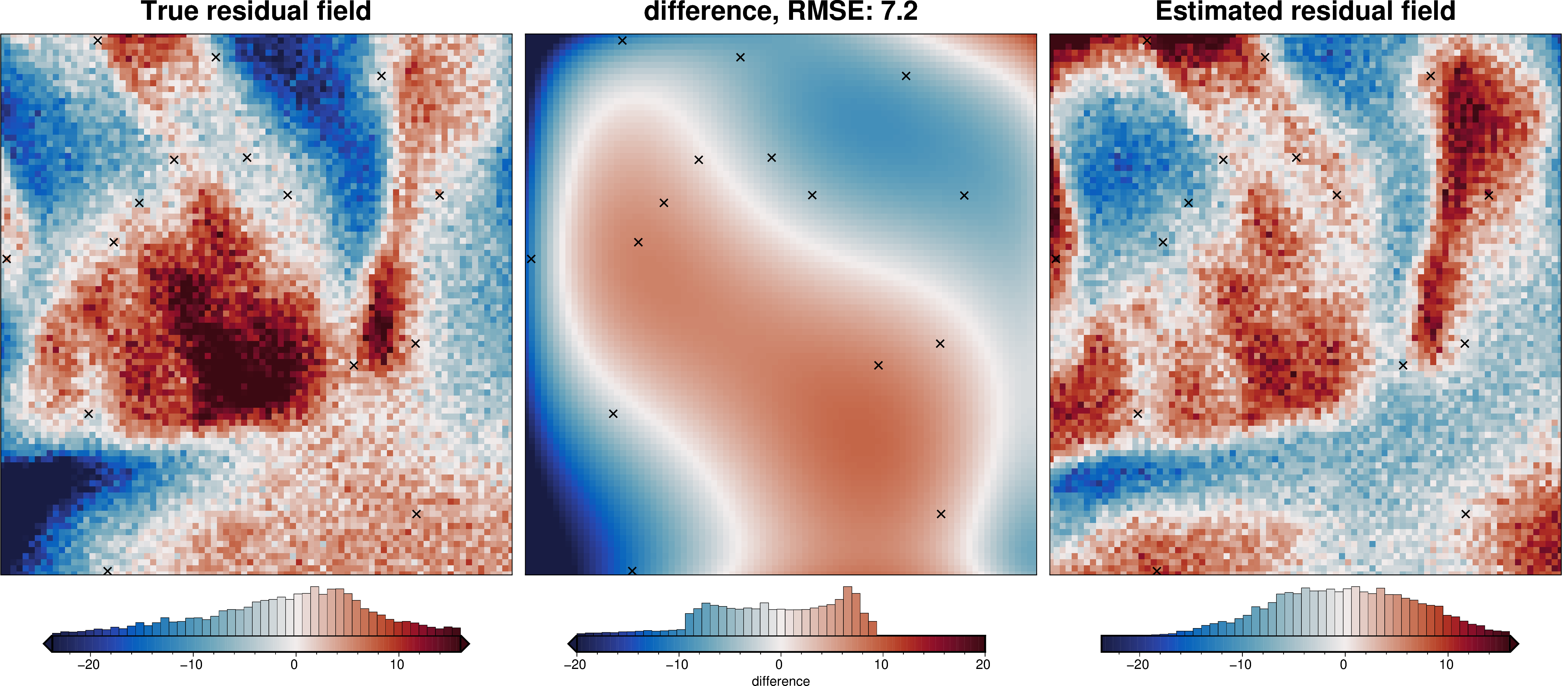 ../_images/tutorial_07_estimating_regional_field_36_1.png
