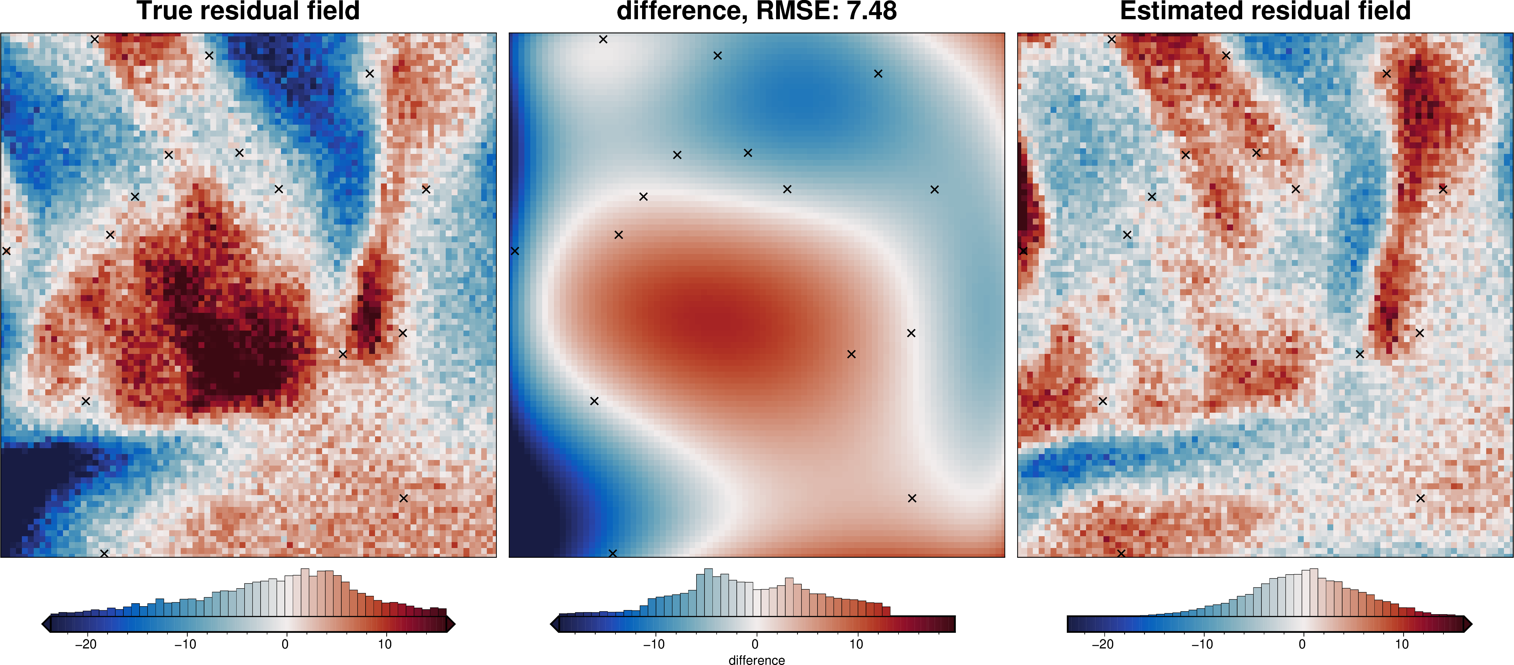 ../_images/tutorial_07_estimating_regional_field_38_1.png