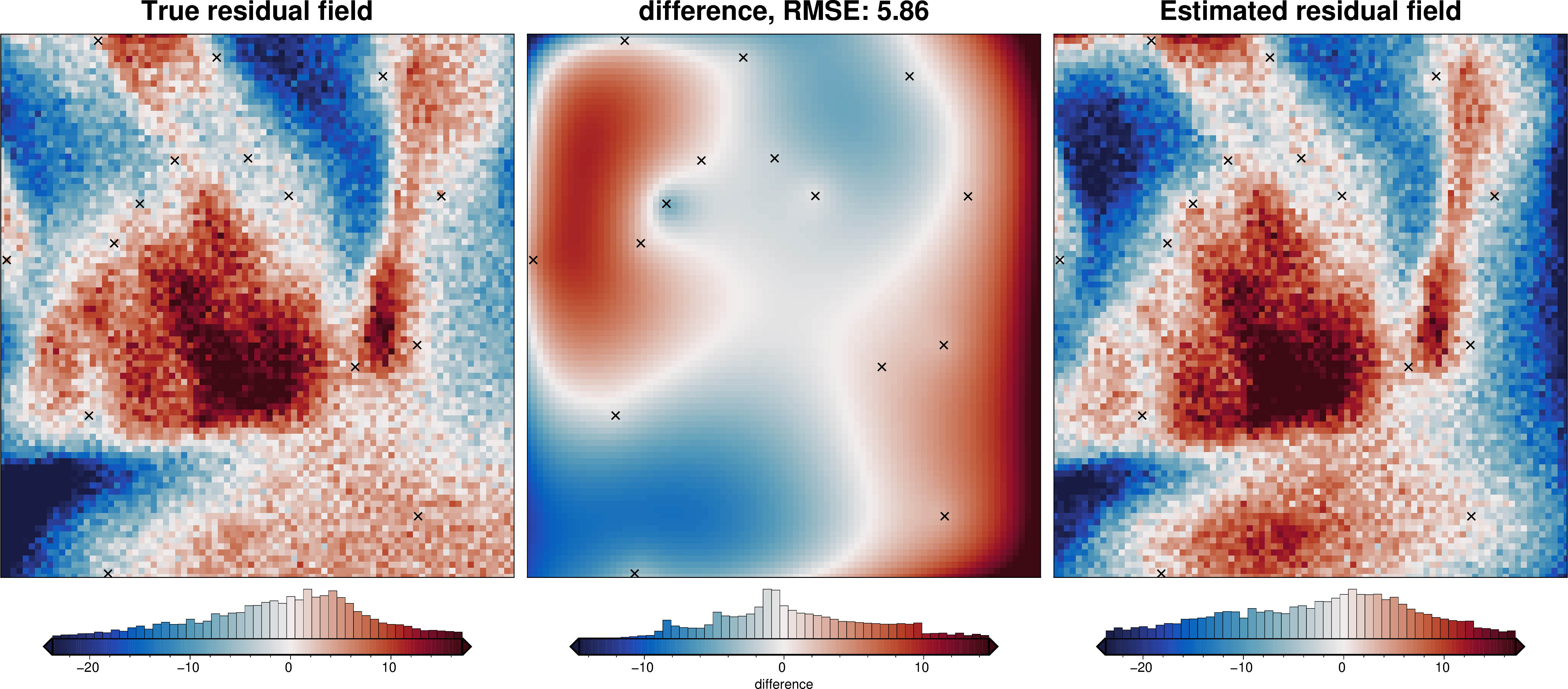 ../_images/tutorial_07_estimating_regional_field_40_1.png