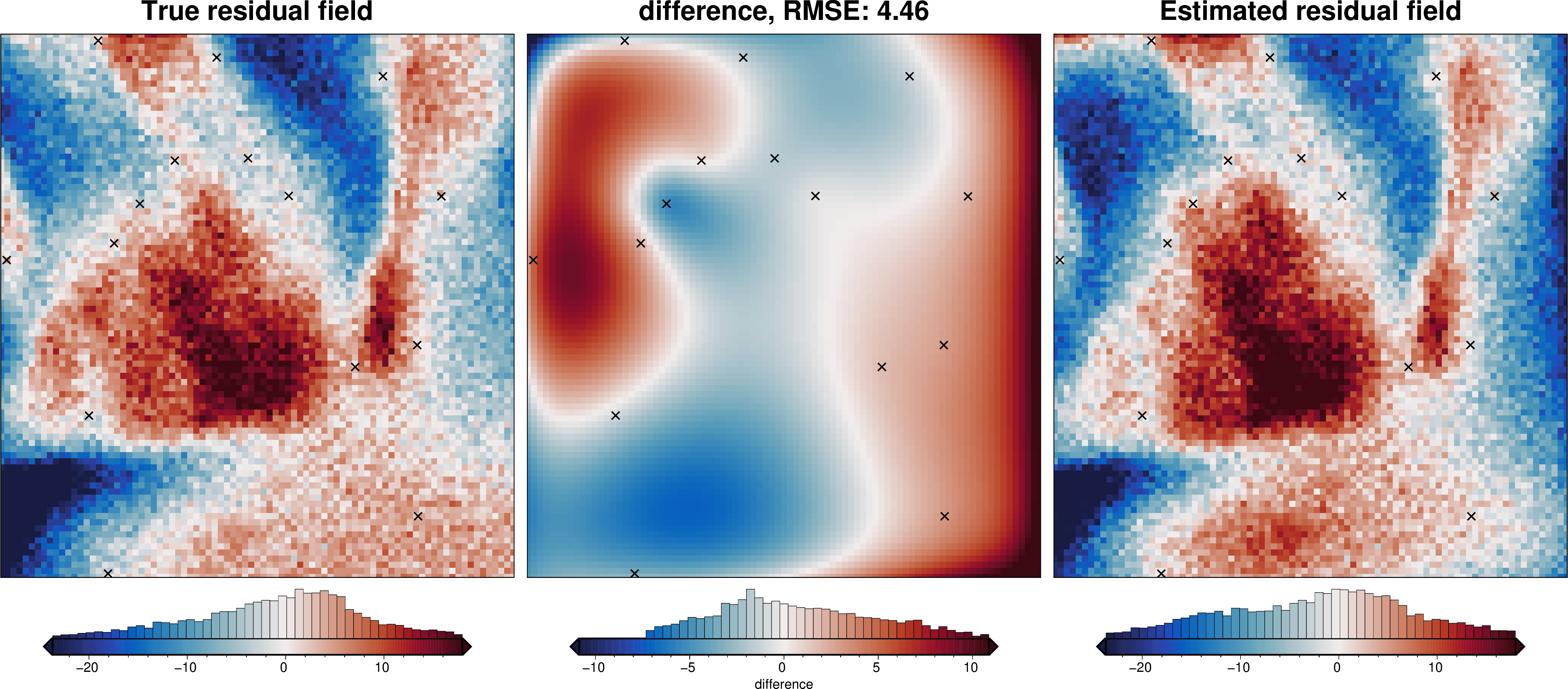 ../_images/tutorial_07_estimating_regional_field_42_2.png