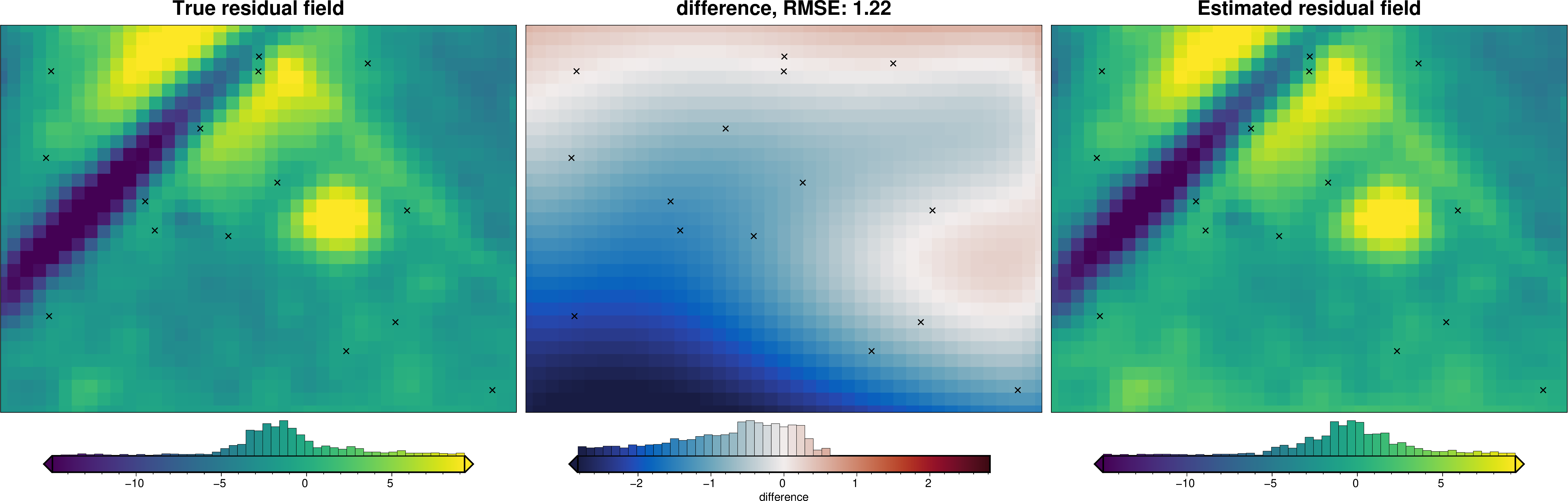 ../_images/tutorial_08_combining_it_all_21_2.png