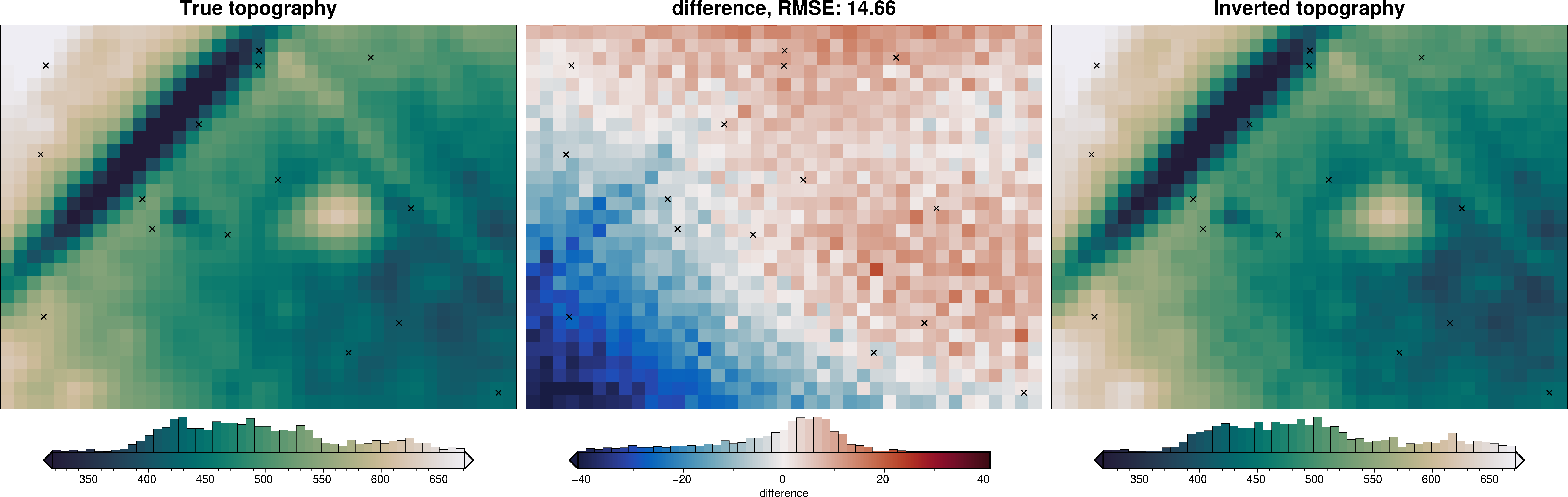 ../_images/tutorial_09_uncertainty_analysis_34_4.png