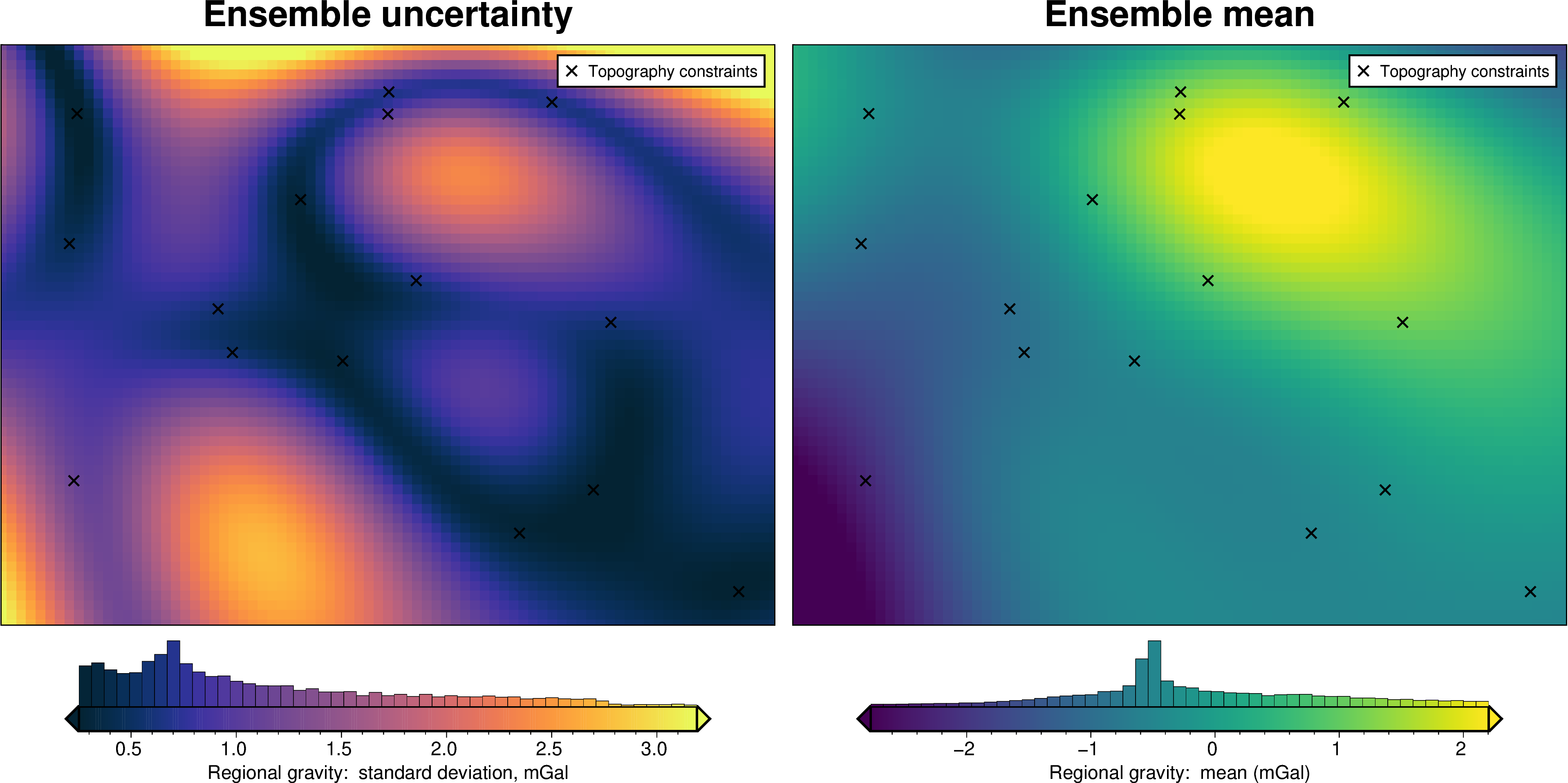 ../_images/tutorial_09_uncertainty_analysis_41_2.png