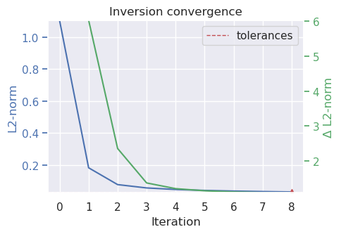 ../_images/how_to_constrain_the_inversion_24_0.png
