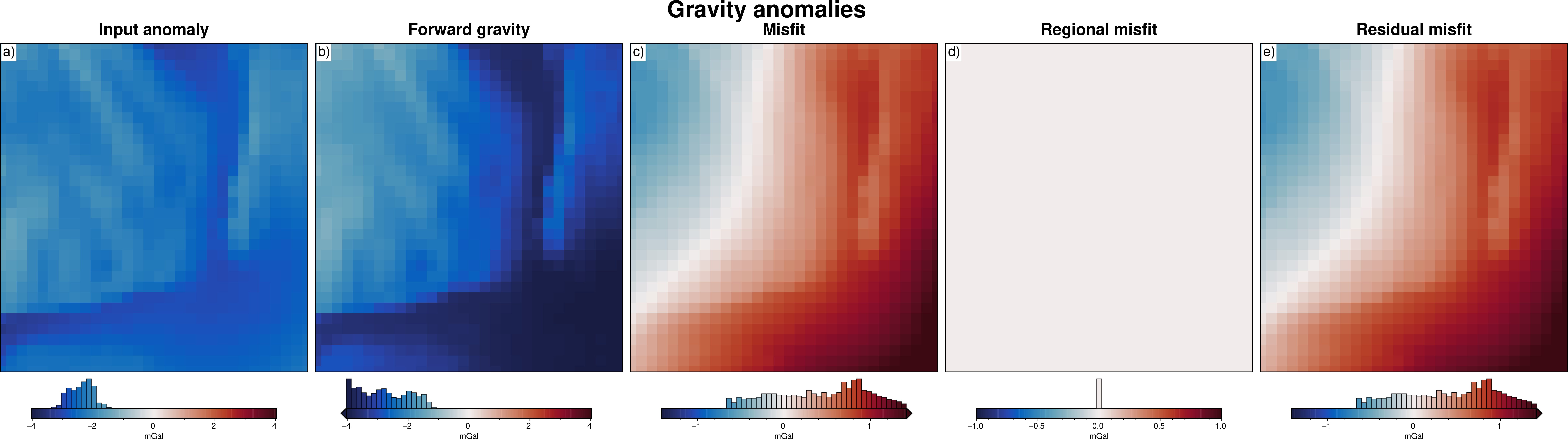 ../_images/how_to_density_inversion_15_1.png