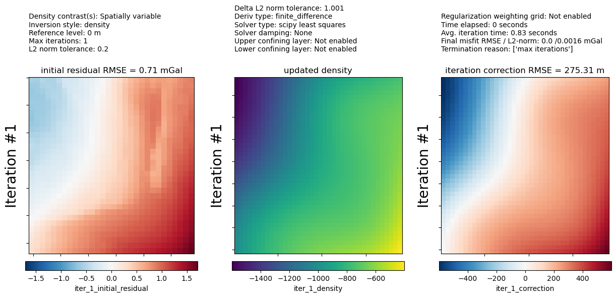 ../_images/how_to_density_inversion_19_1.png