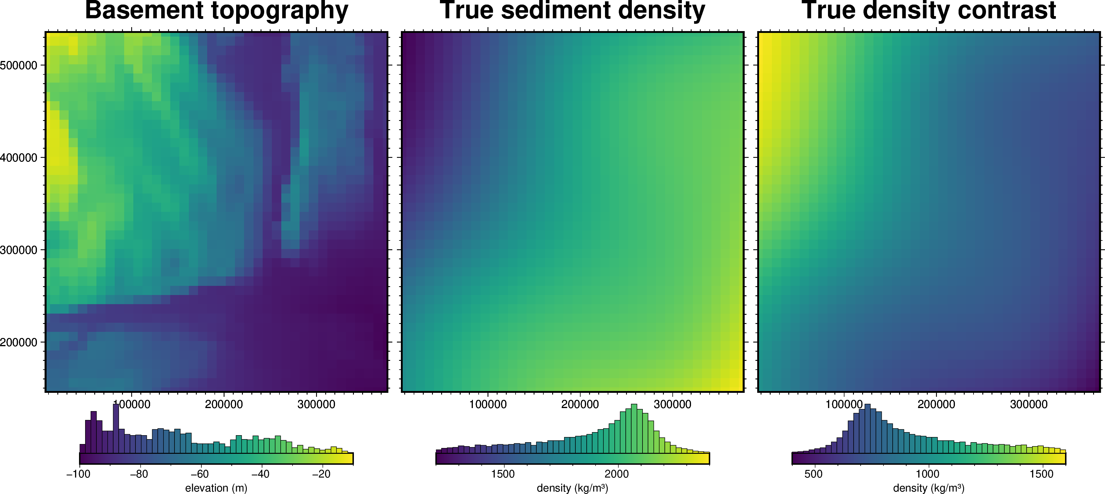 ../_images/how_to_density_inversion_4_0.png