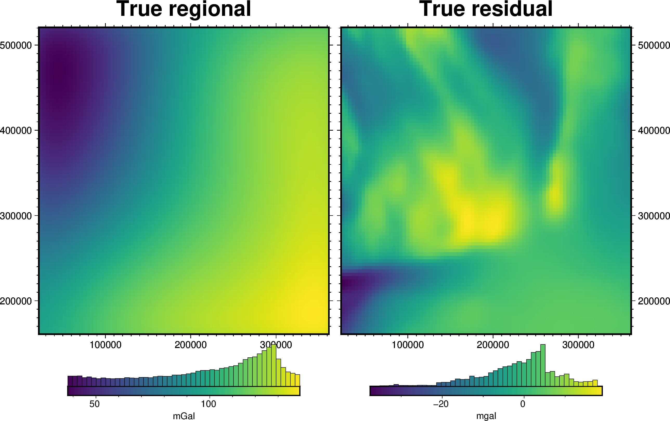 ../_images/how_to_regional_field_hyperparameters_10_0.png