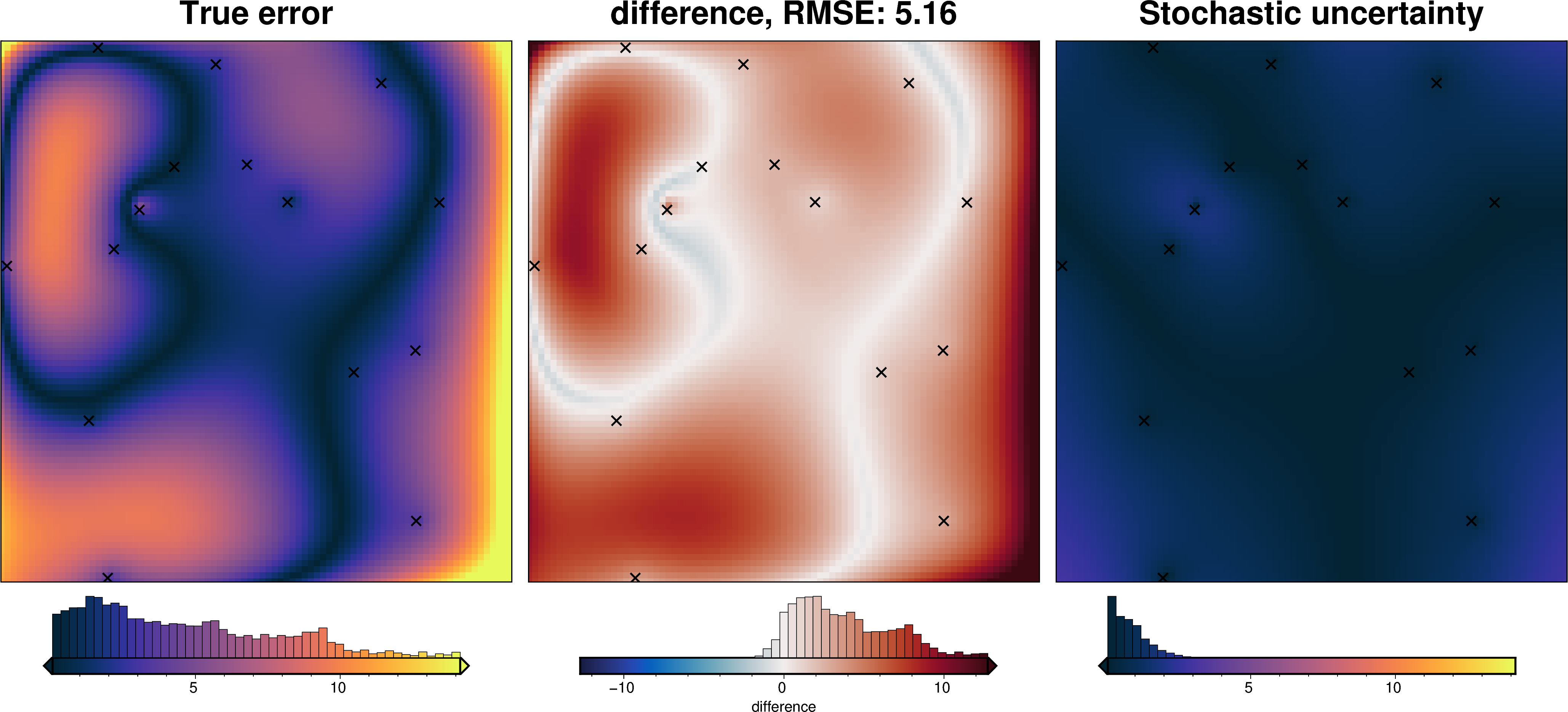 ../_images/how_to_regional_field_hyperparameters_28_2.png