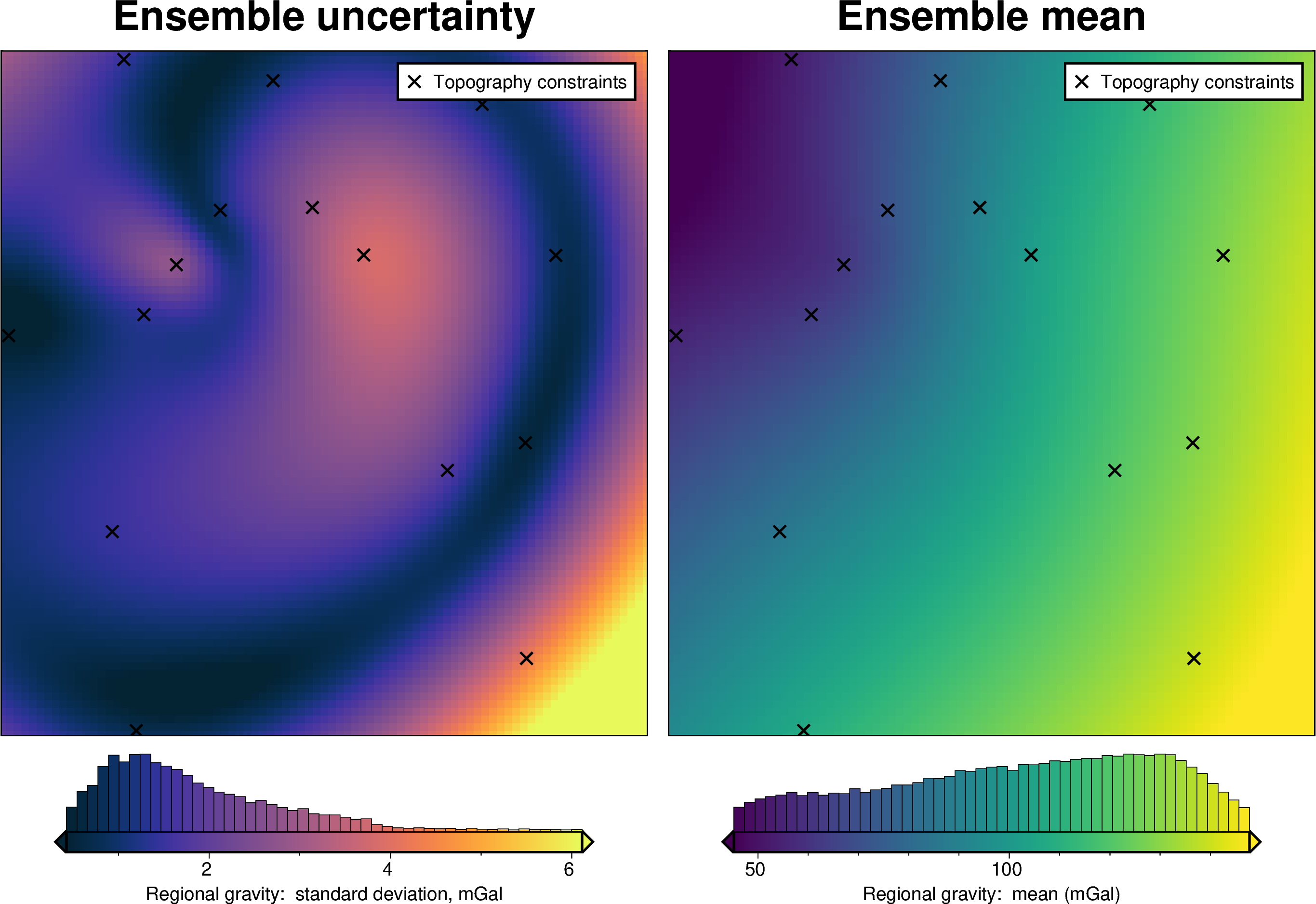 ../_images/how_to_regional_field_hyperparameters_37_1.png