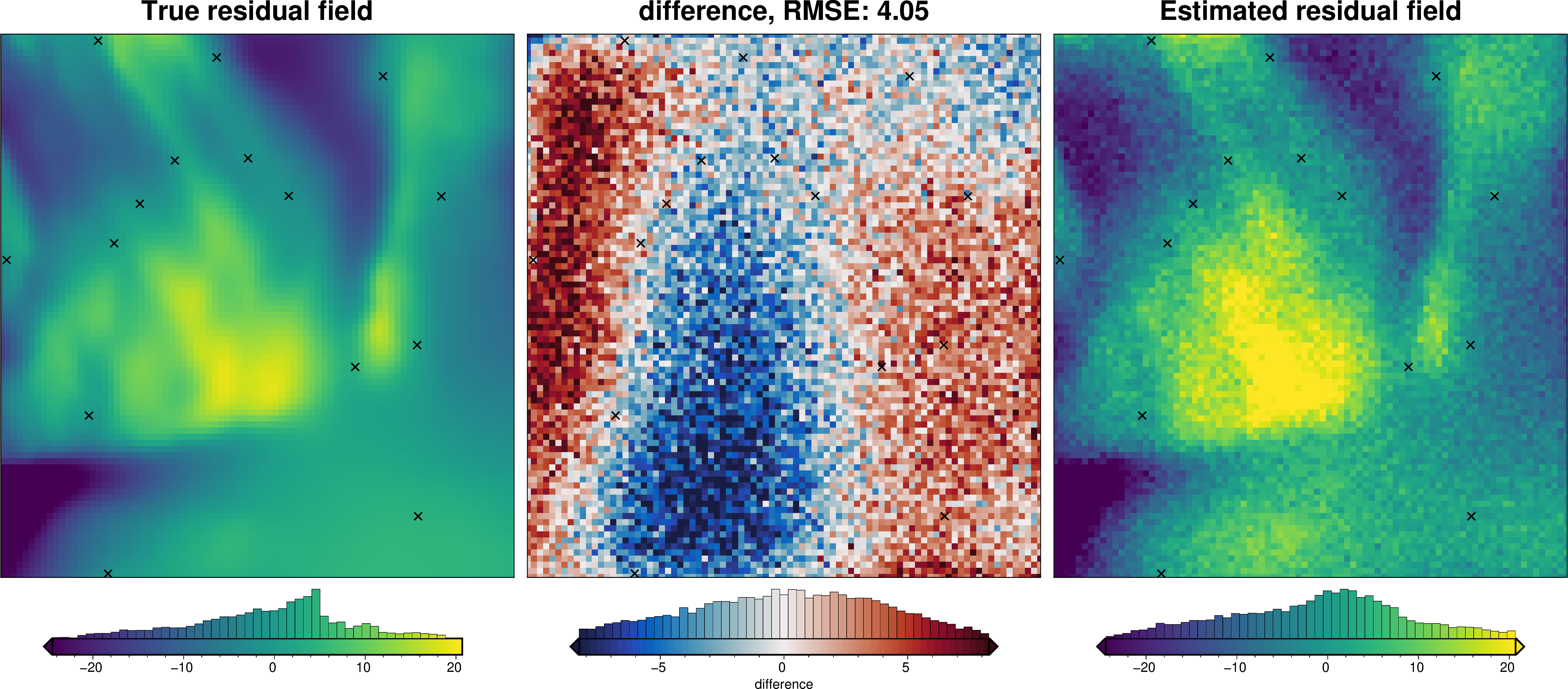 ../_images/how_to_regional_field_hyperparameters_39_3.png