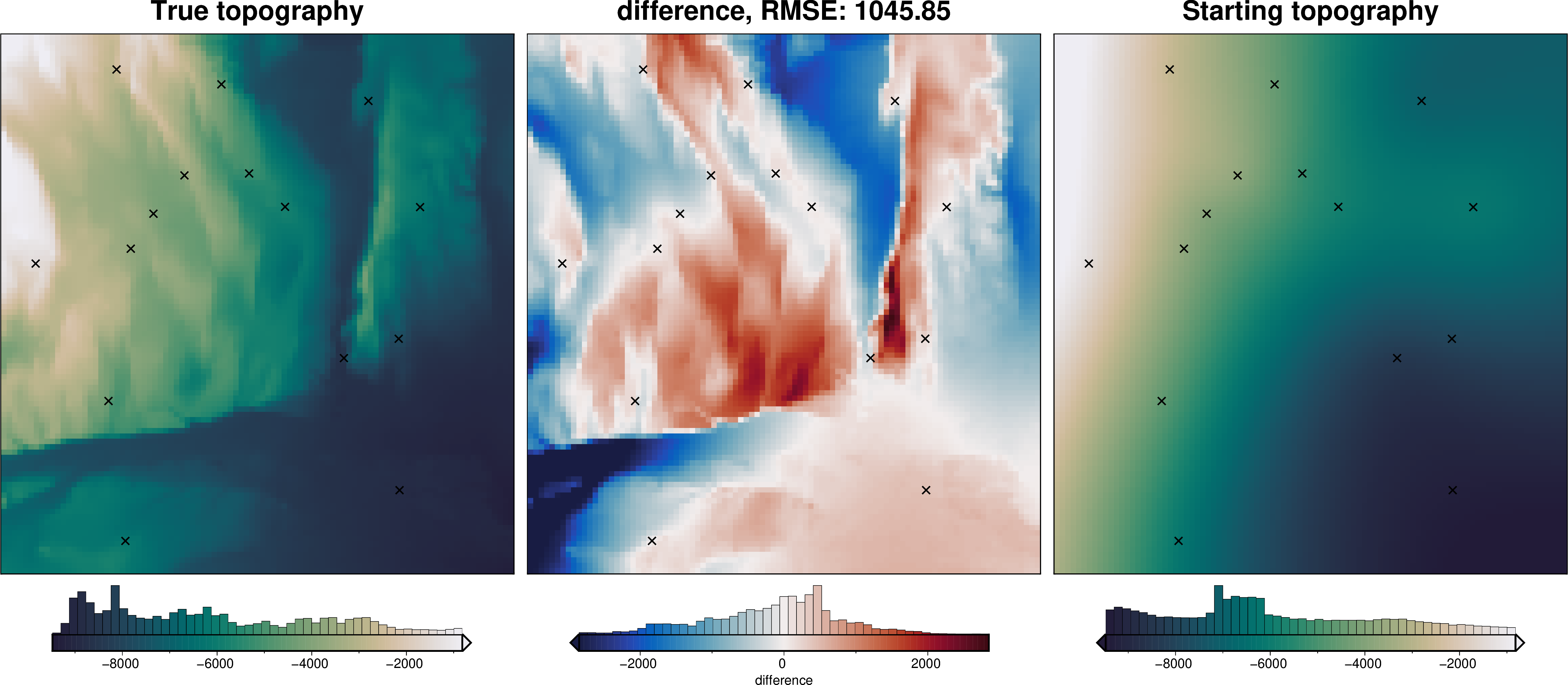 ../_images/how_to_regional_field_hyperparameters_8_0.png