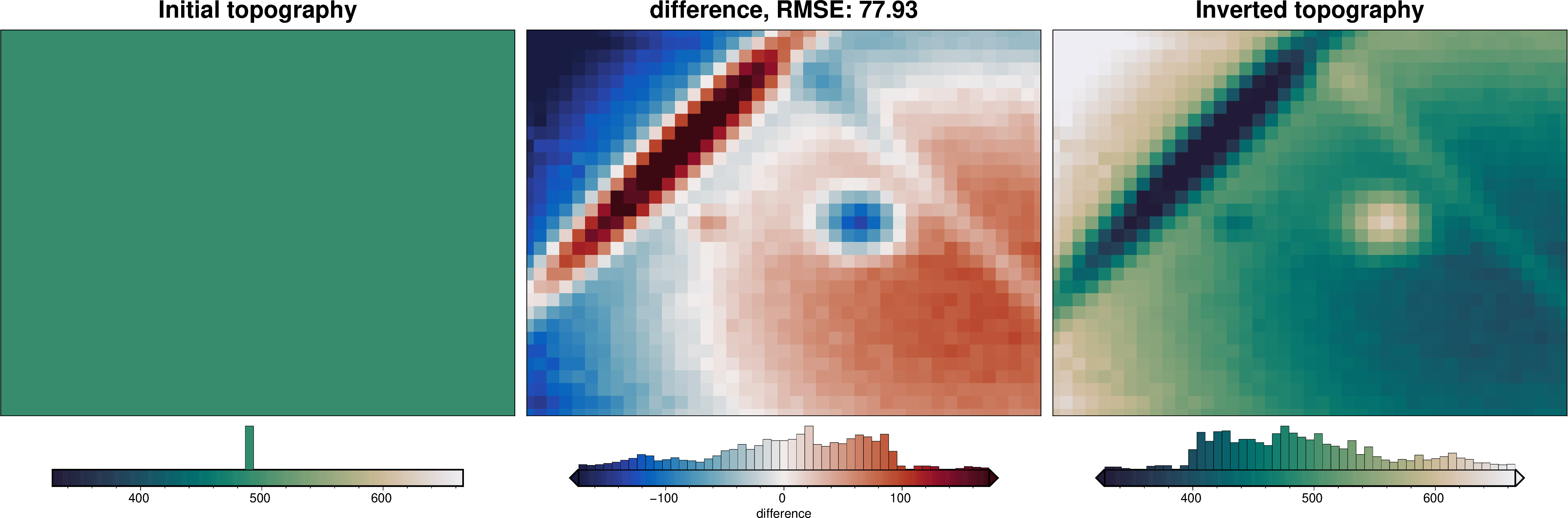 ../_images/how_to_variable_density_contrast_25_0.png