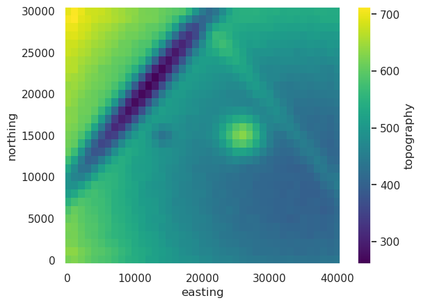 ../_images/tutorial_02_simple_inversion_36_1.png