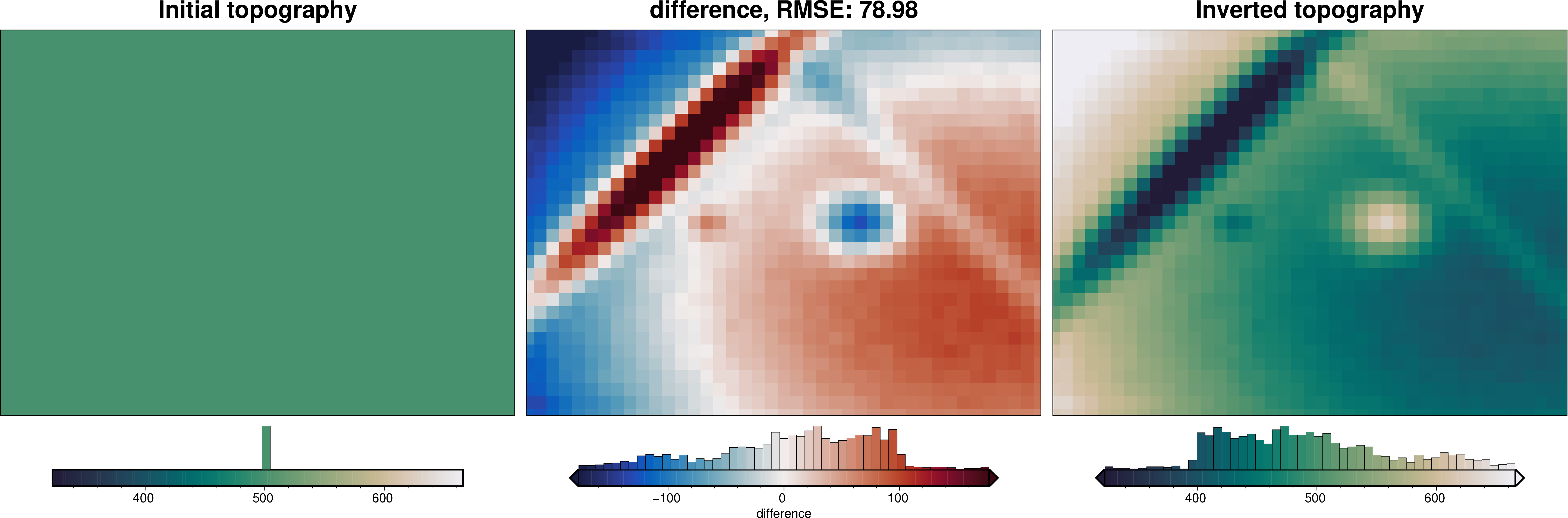 ../_images/tutorial_02_simple_inversion_39_0.png