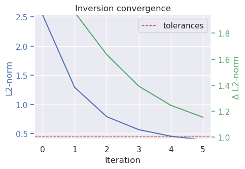 ../_images/tutorial_03_including_starting_model_11_1.png