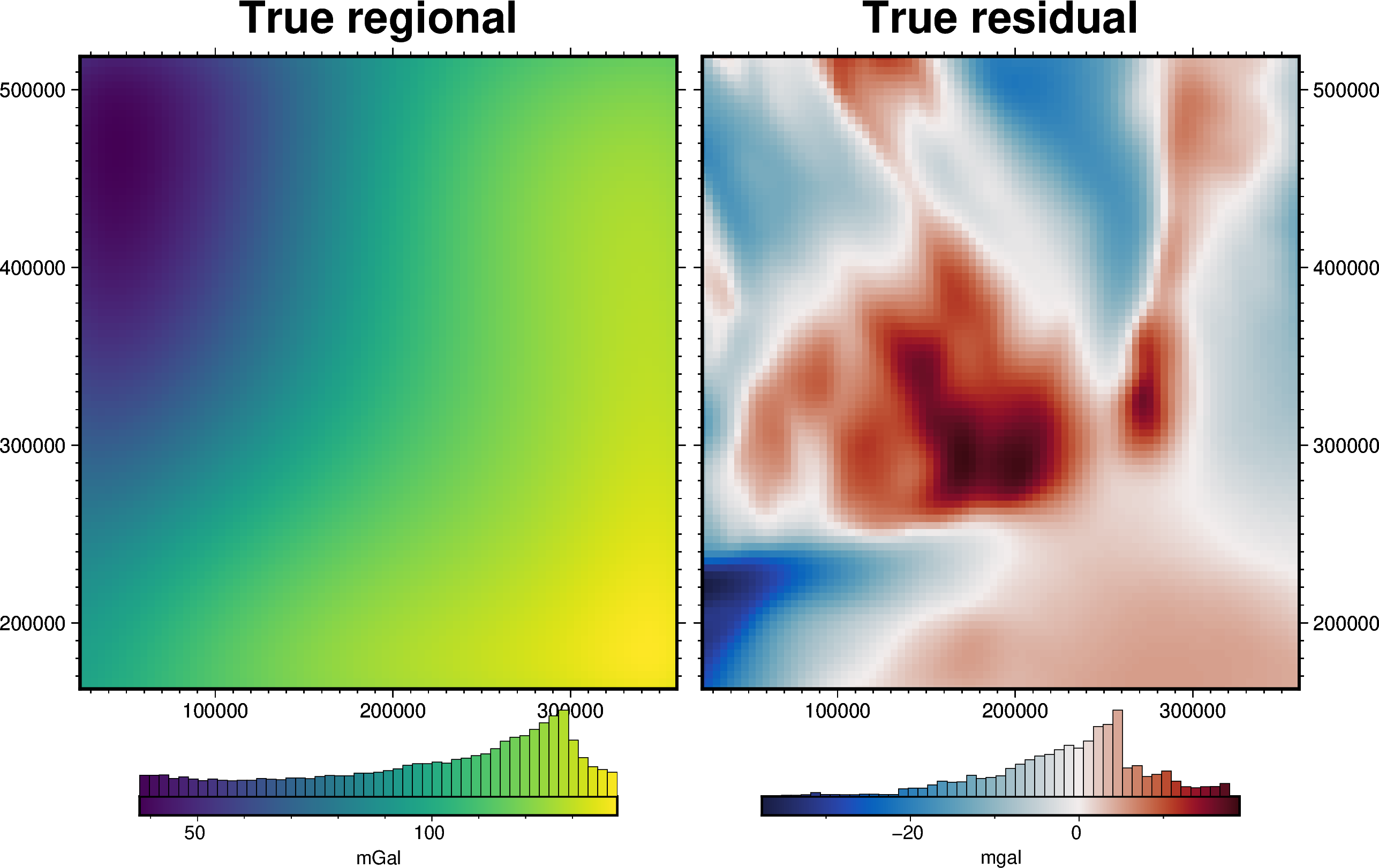 ../_images/tutorial_07_estimating_regional_field_25_0.png